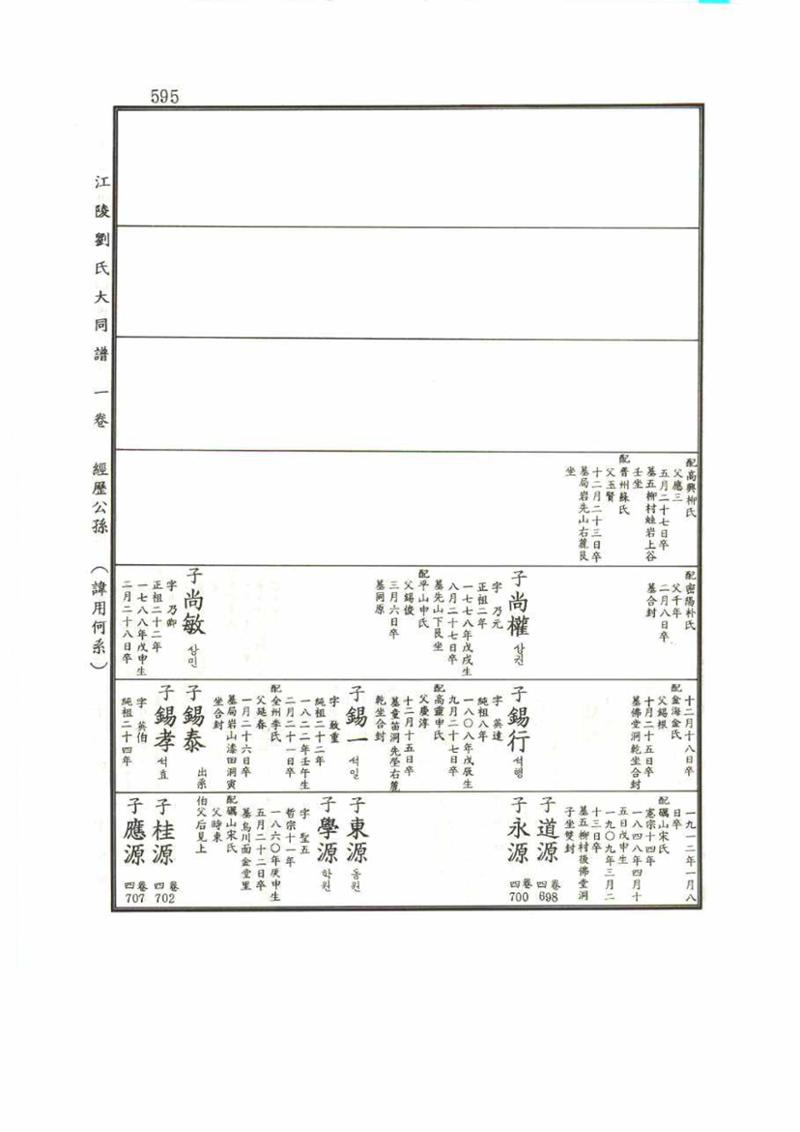 강릉유씨대동보1권 595페이지
