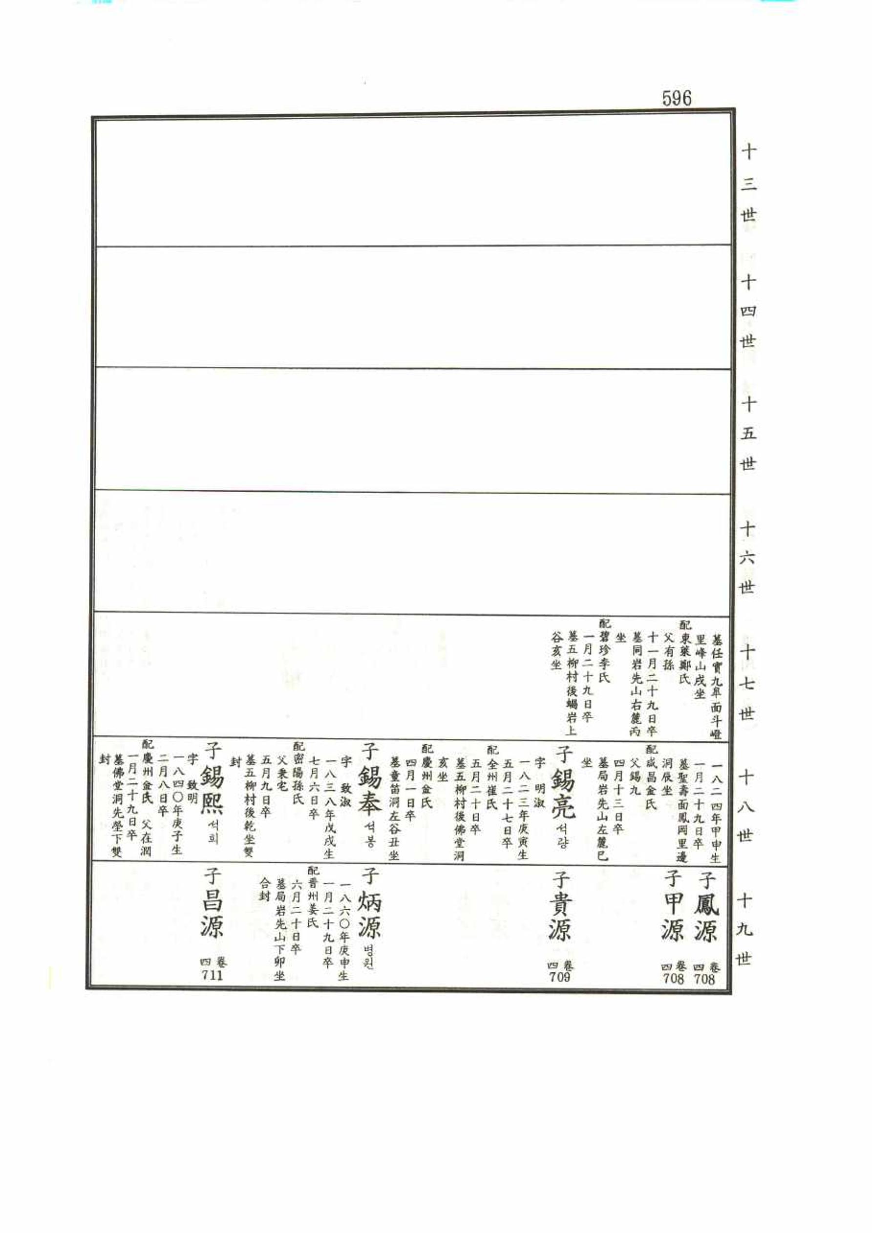 강릉유씨대동보1권 596페이지