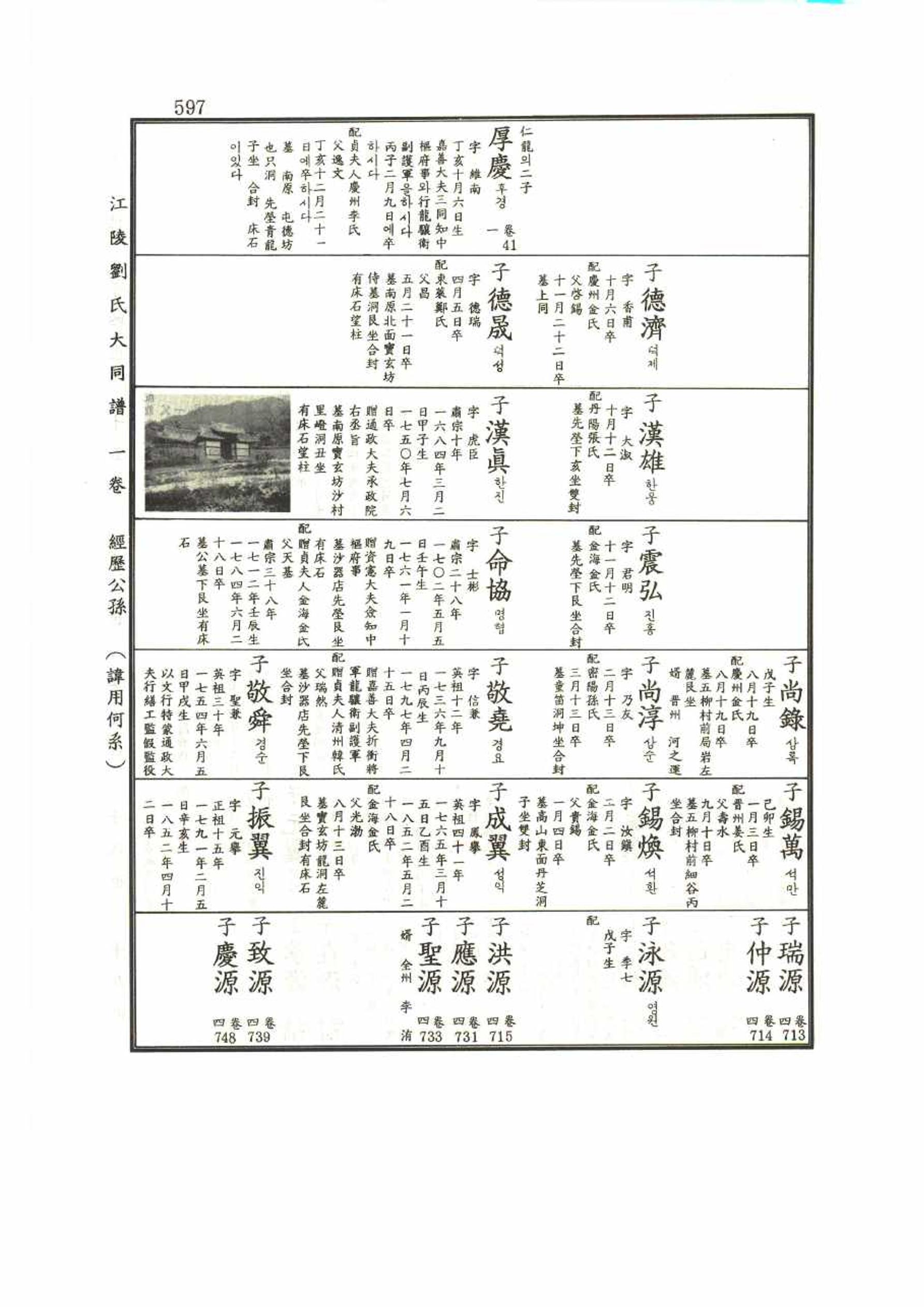 강릉유씨대동보1권 597페이지