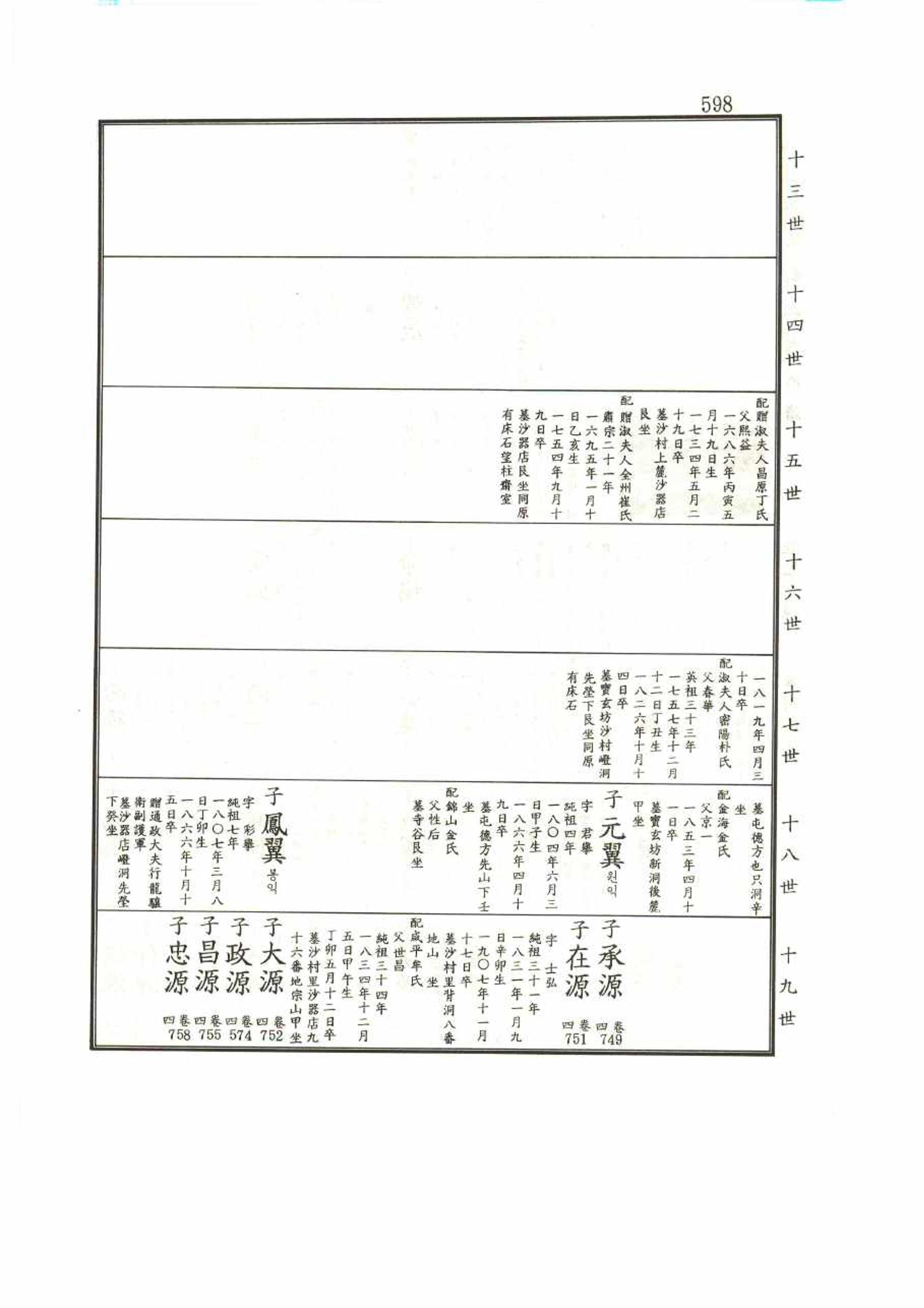 강릉유씨대동보1권 598페이지