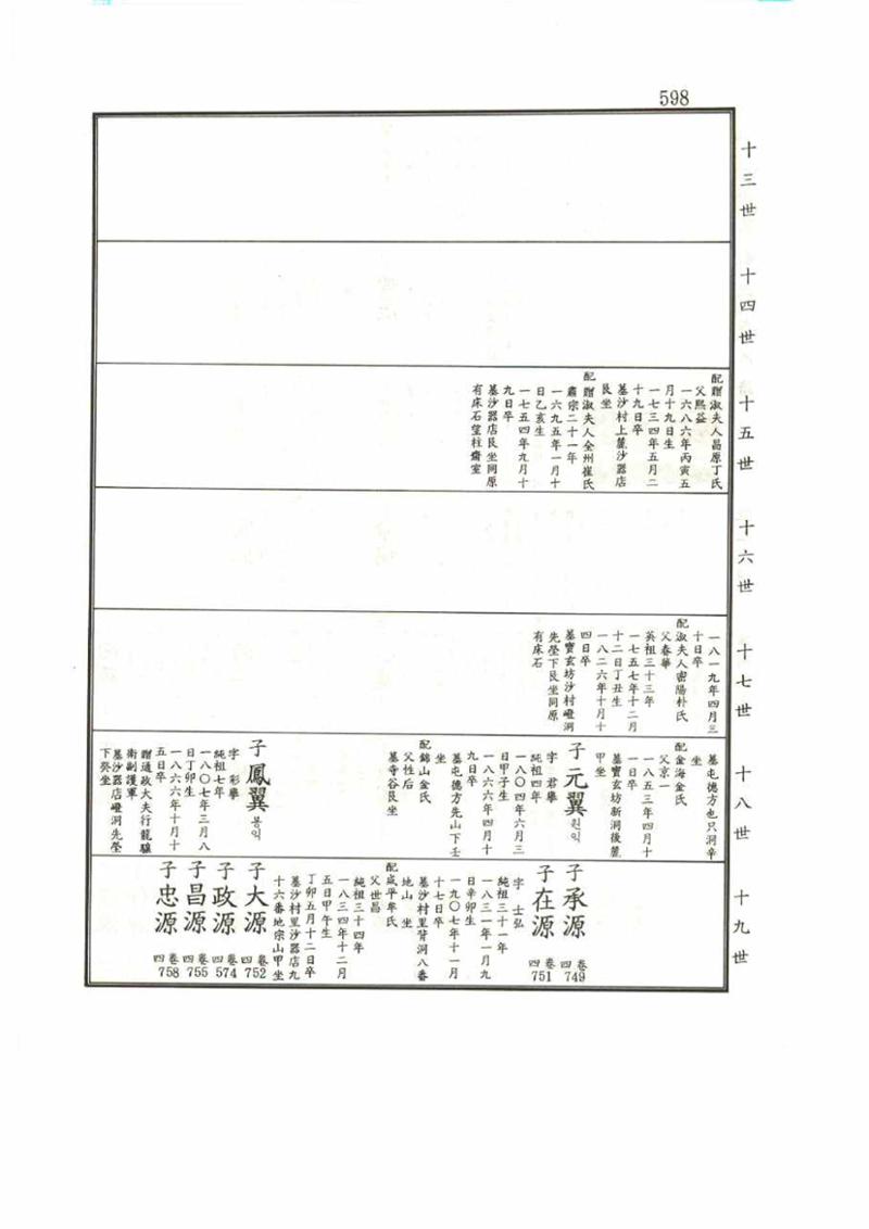 강릉유씨대동보1권 598페이지