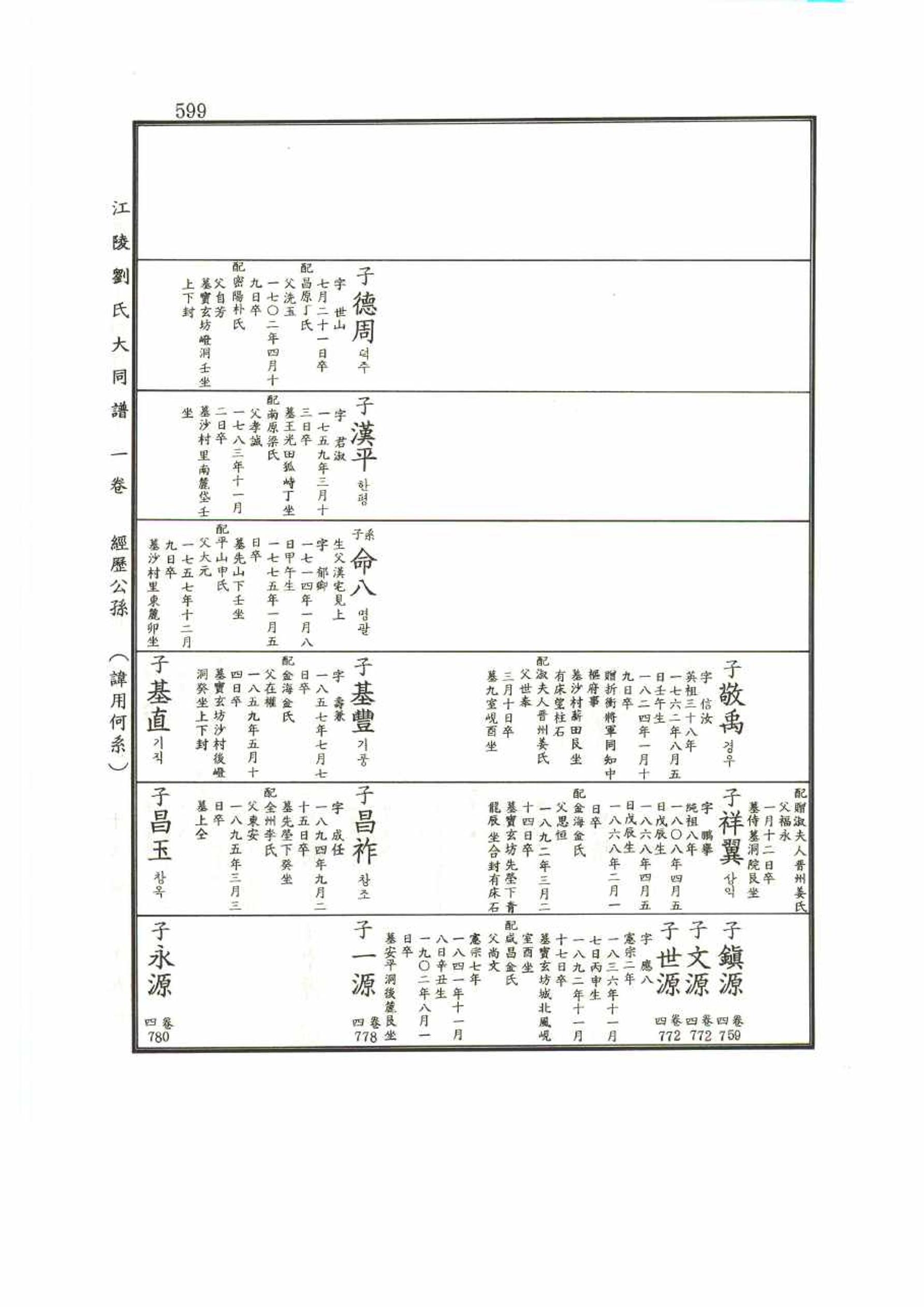 강릉유씨대동보1권 599페이지