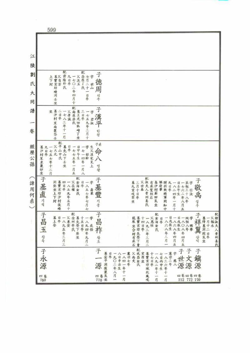 강릉유씨대동보1권 599페이지