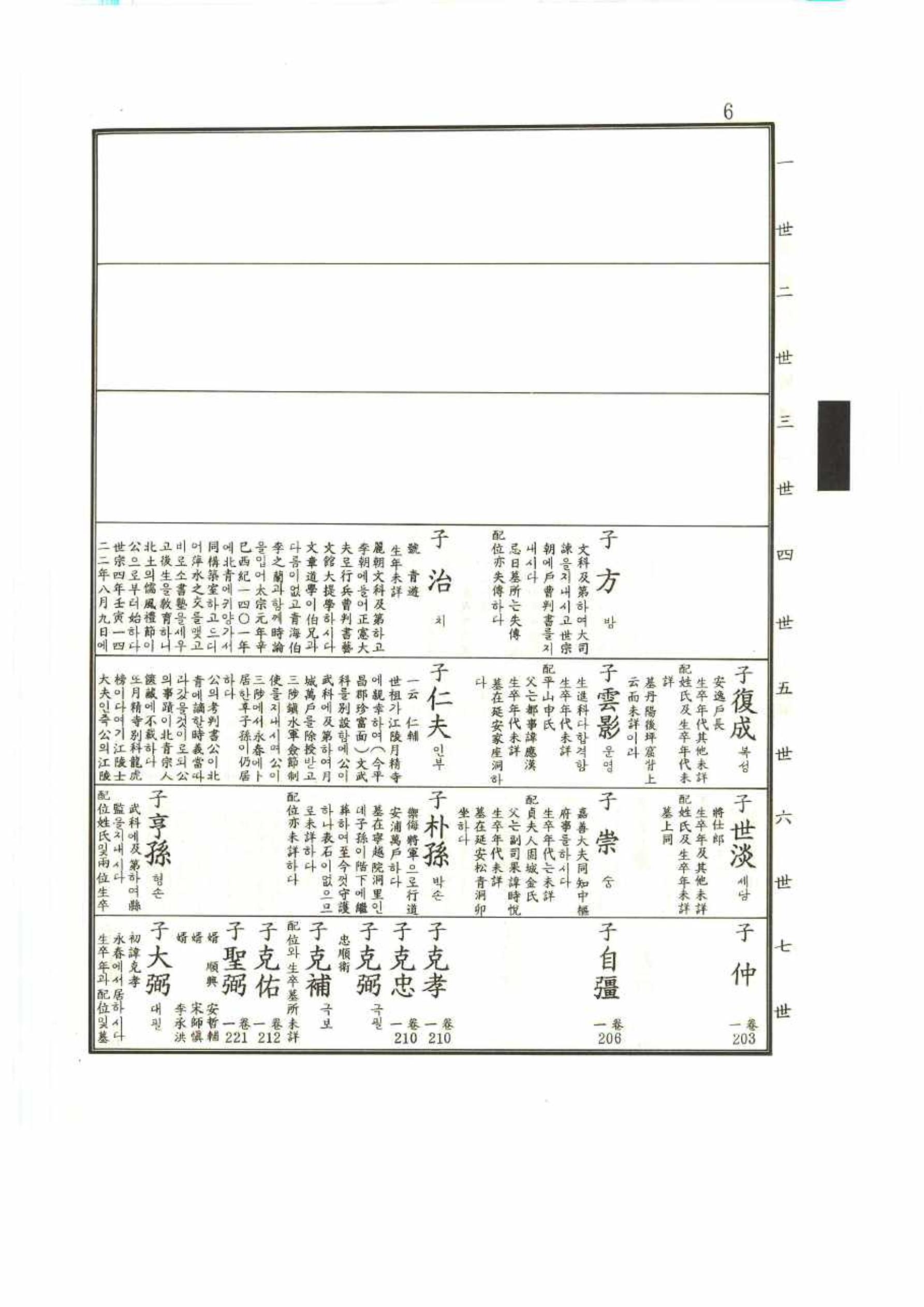 강릉유씨대동보1권 6페이지