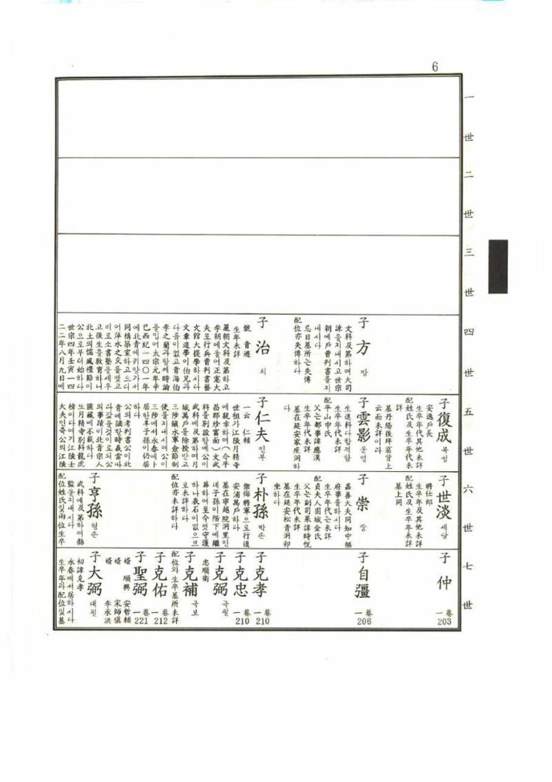 강릉유씨대동보1권 6페이지