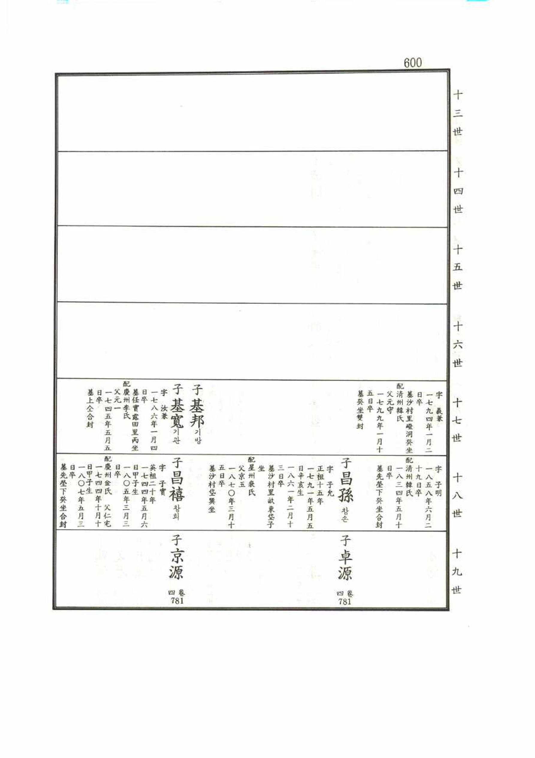 강릉유씨대동보1권 600페이지