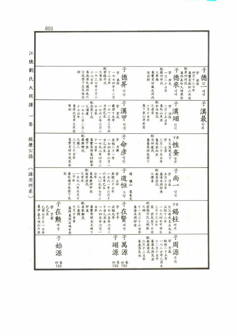 강릉유씨대동보1권 601페이지