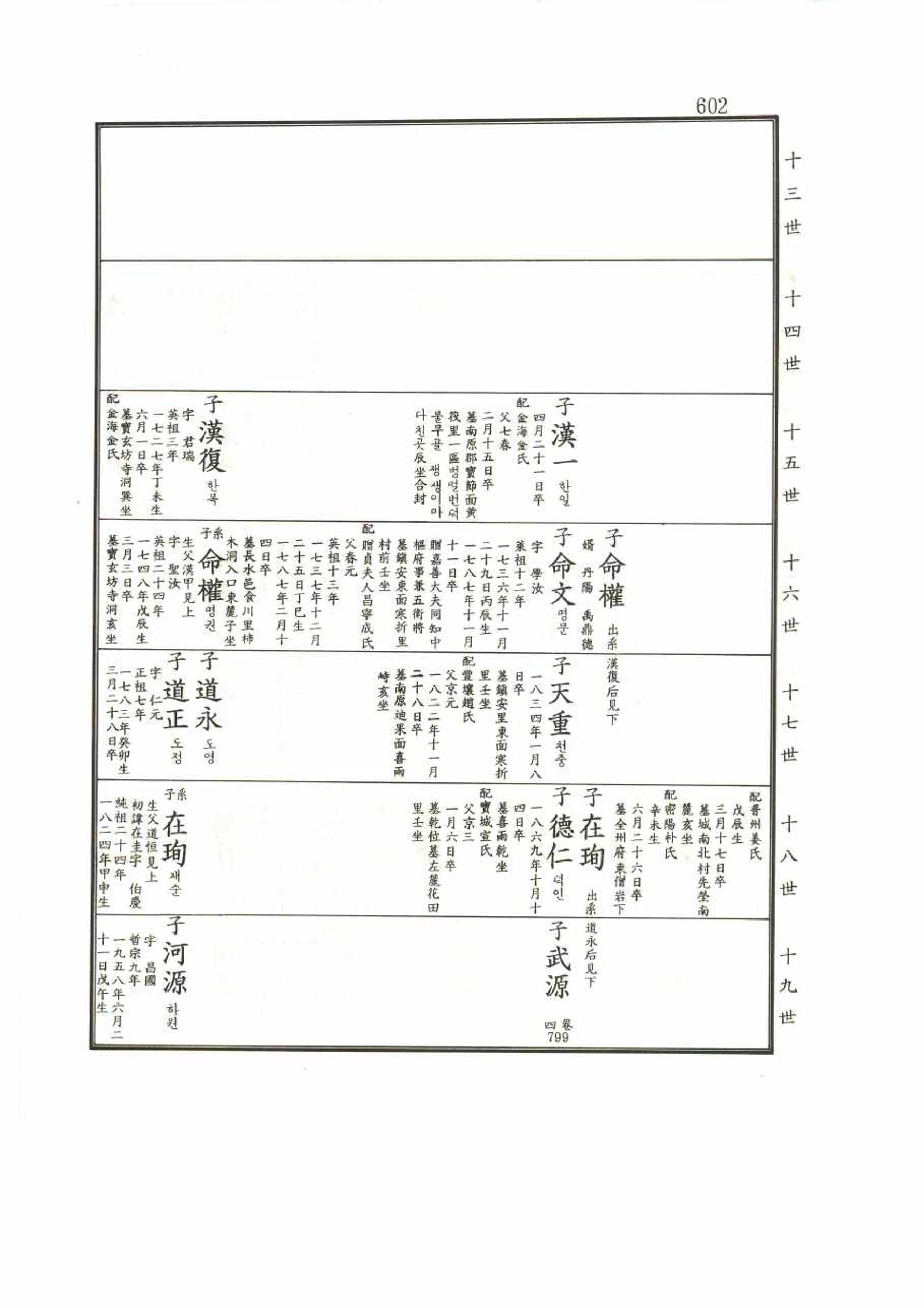 강릉유씨대동보1권 602페이지