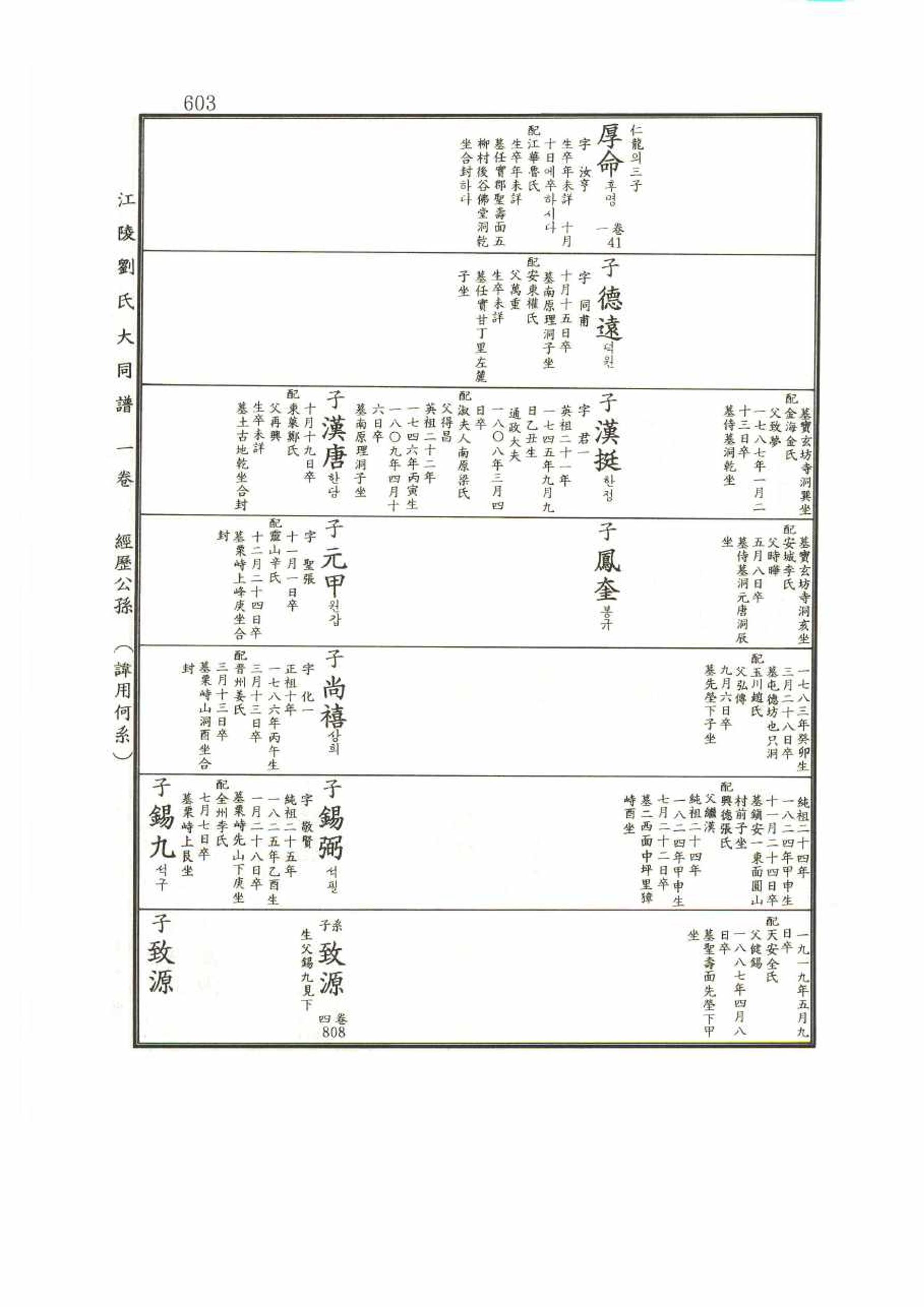 강릉유씨대동보1권 603페이지