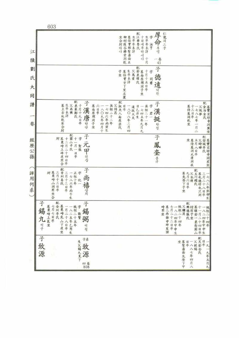 강릉유씨대동보1권 603페이지