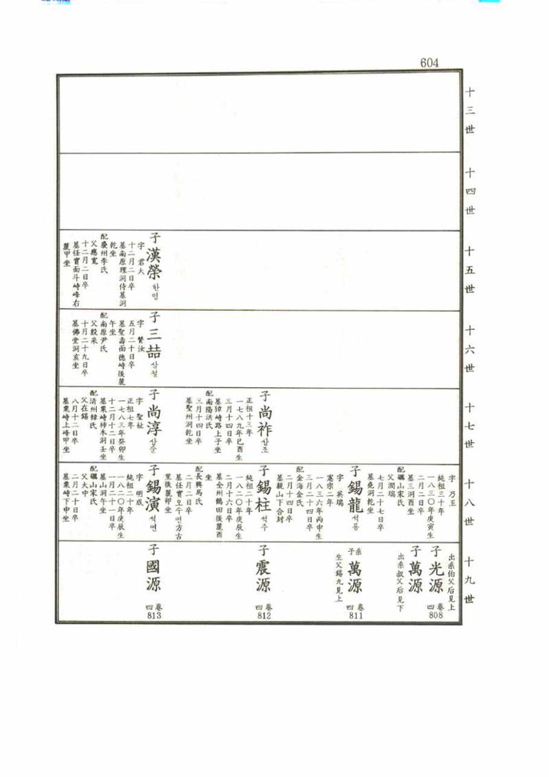 강릉유씨대동보1권 604페이지