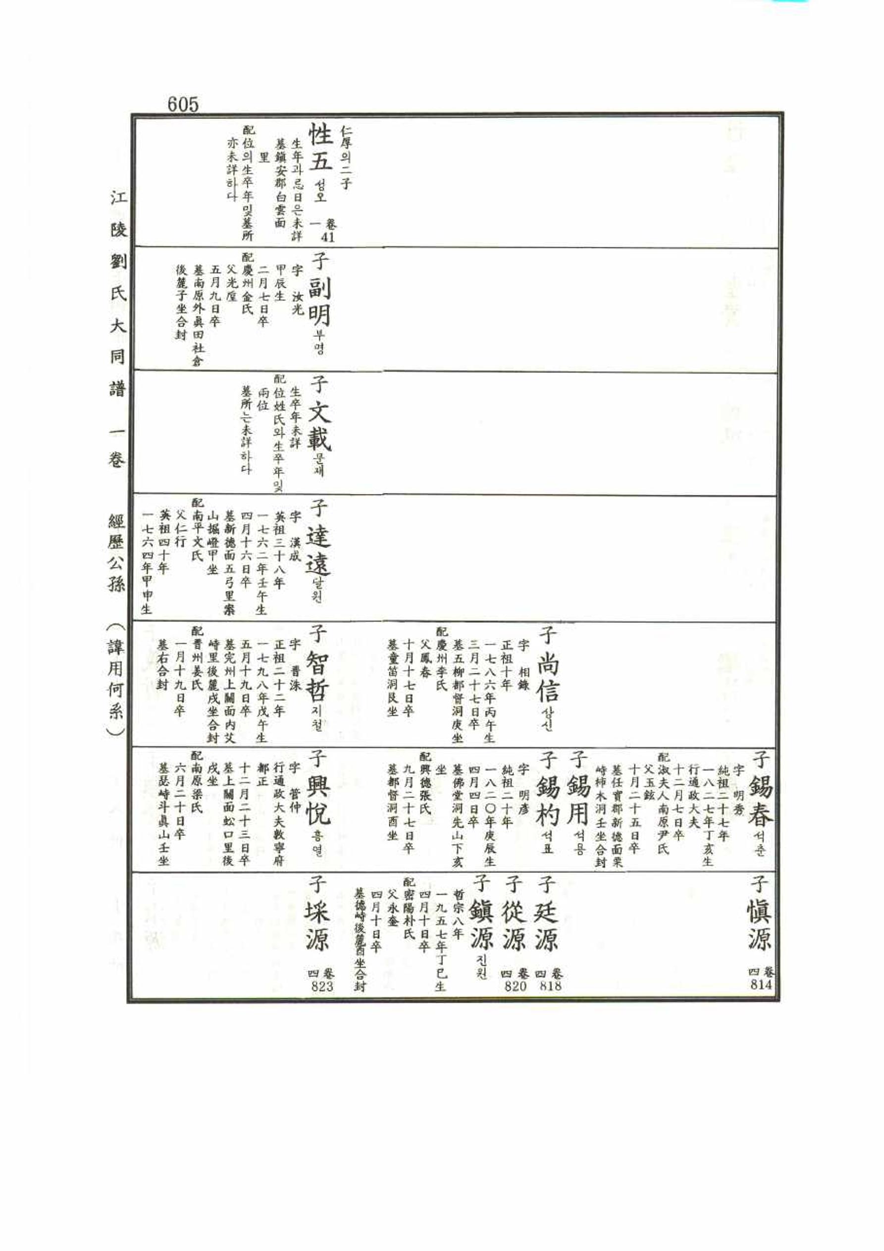강릉유씨대동보1권 605페이지