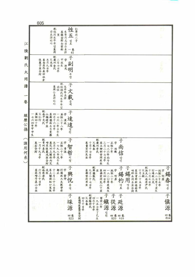 강릉유씨대동보1권 605페이지
