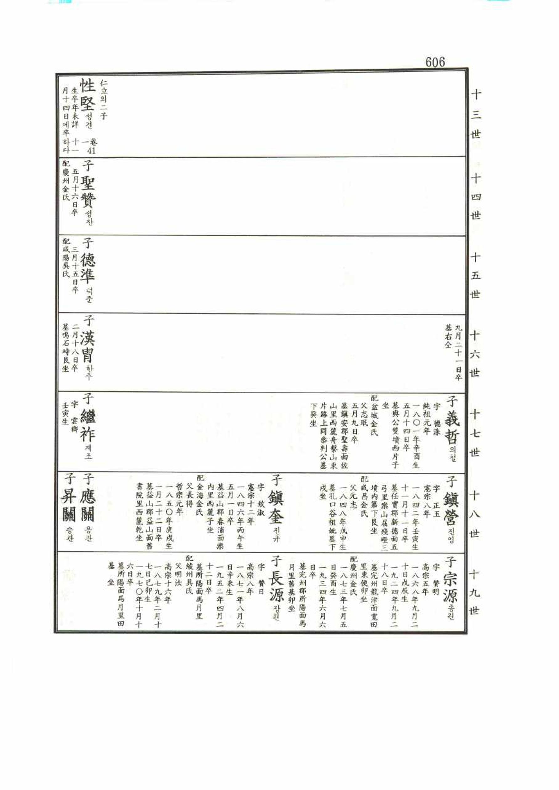 강릉유씨대동보1권 606페이지