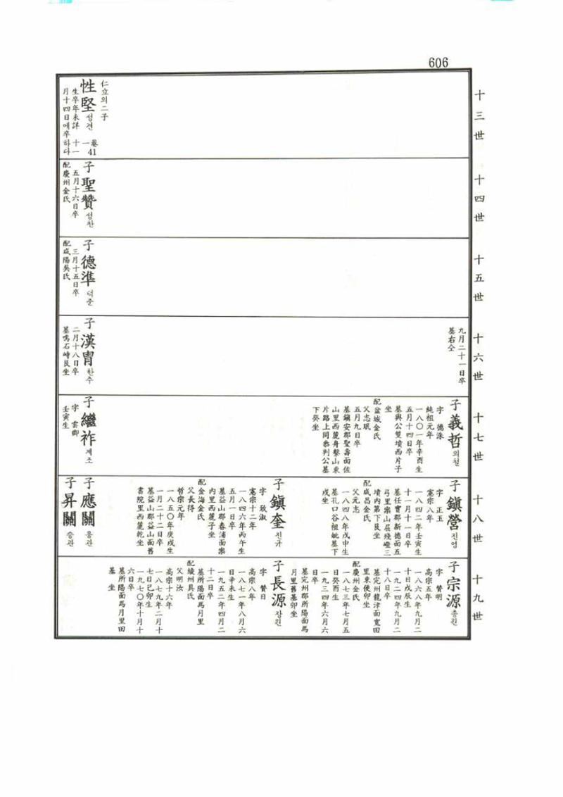 강릉유씨대동보1권 606페이지