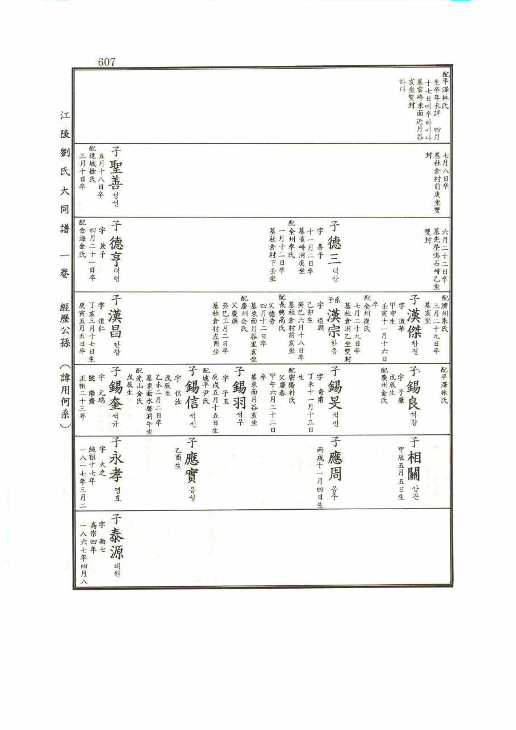 강릉유씨대동보1권 607페이지