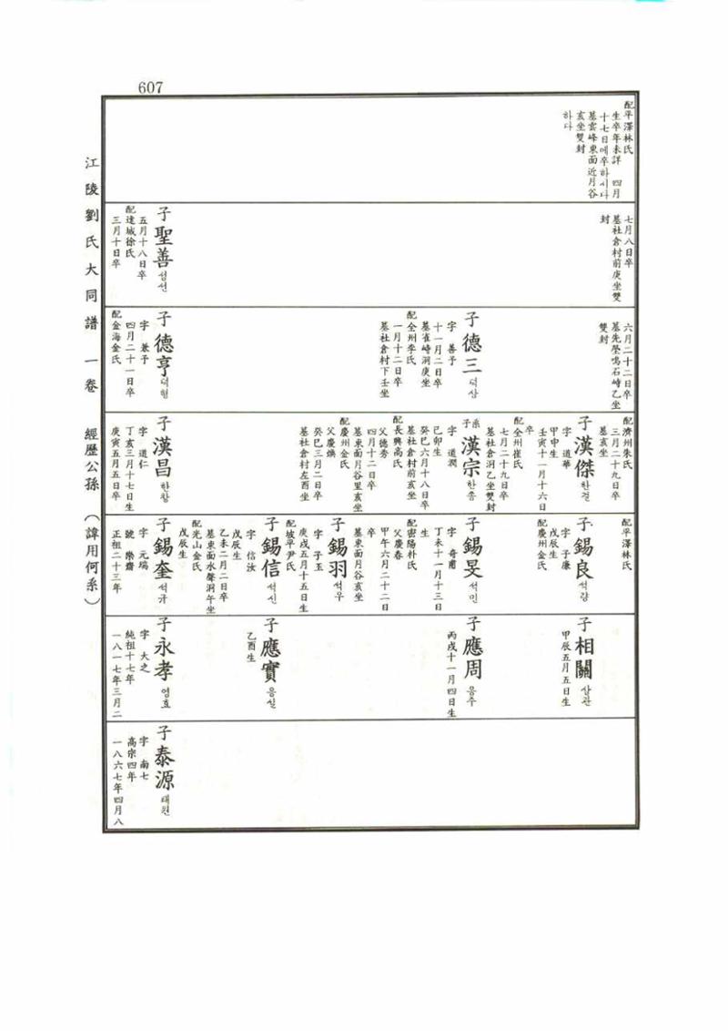 강릉유씨대동보1권 607페이지