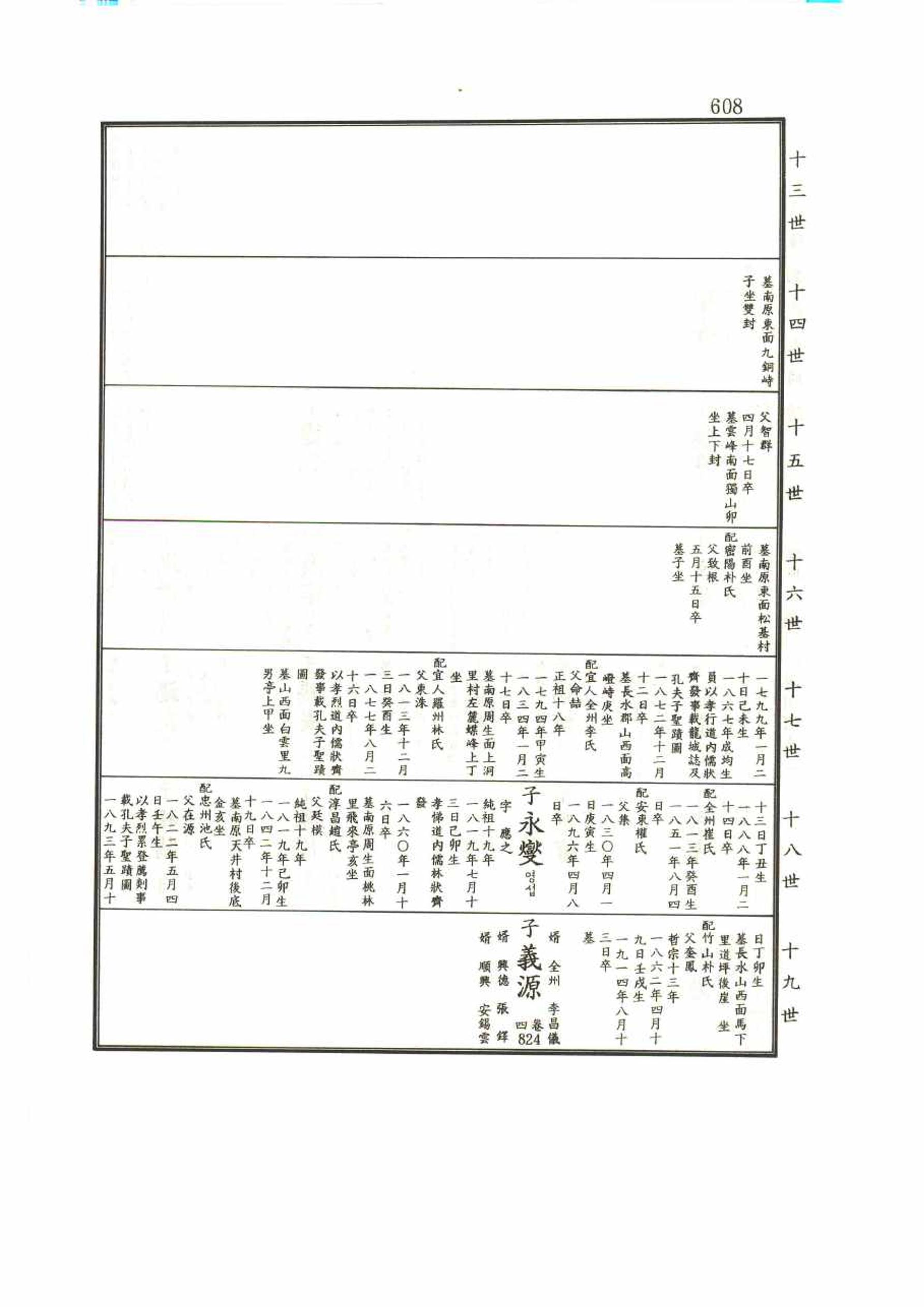 강릉유씨대동보1권 608페이지