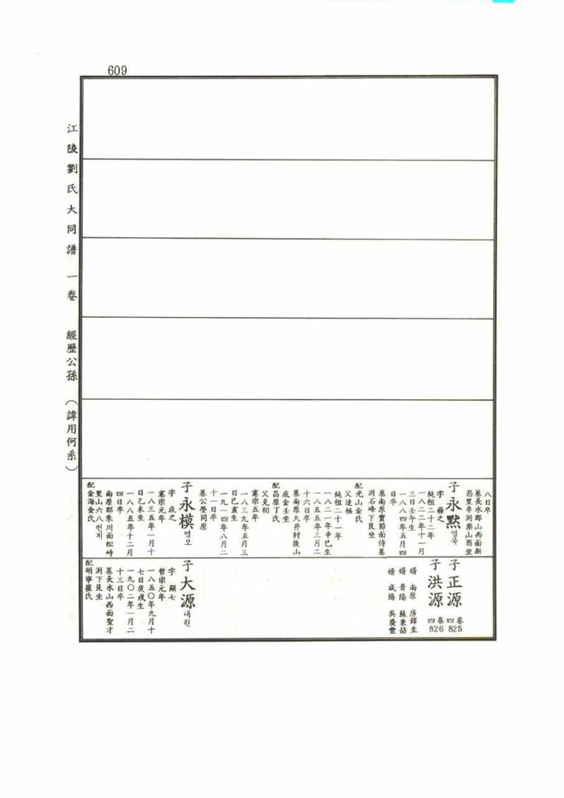 강릉유씨대동보1권 609페이지