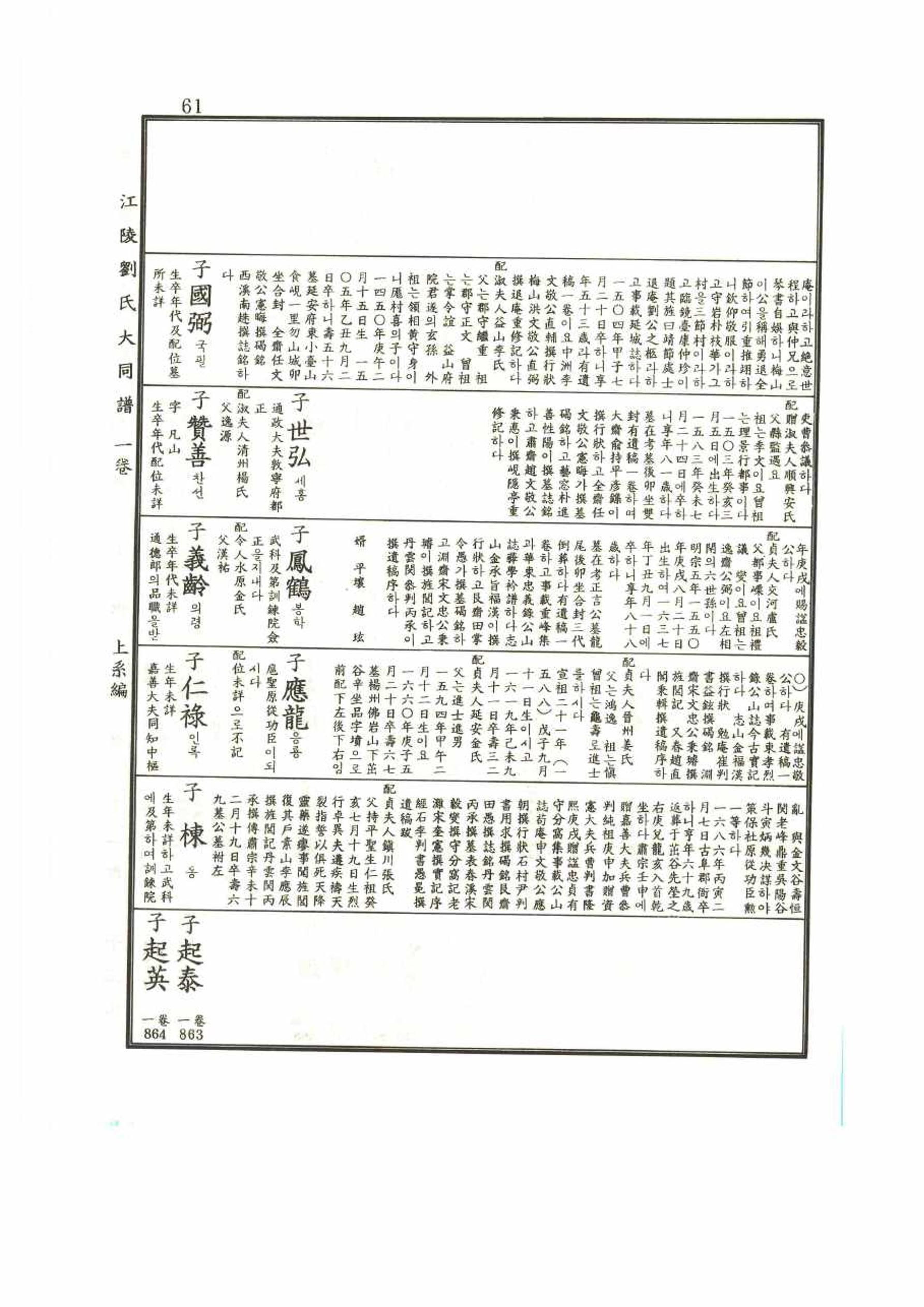 강릉유씨대동보1권 61페이지