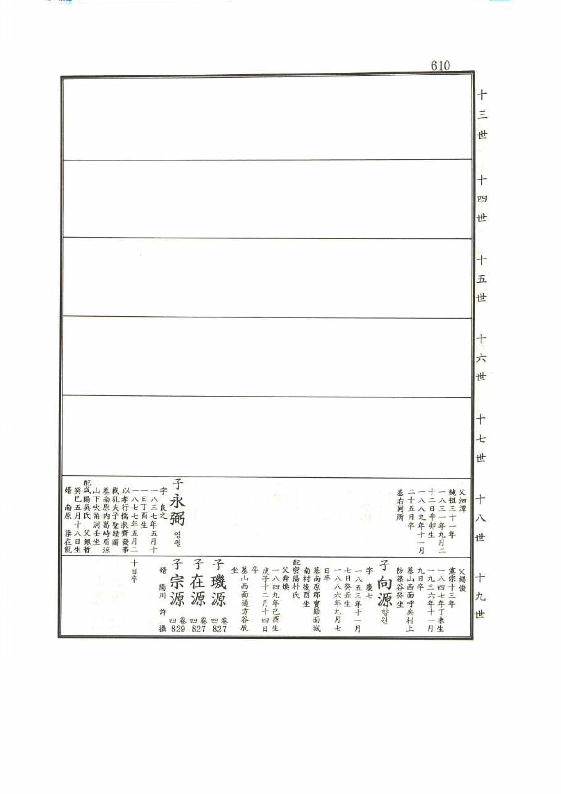 강릉유씨대동보1권 610페이지
