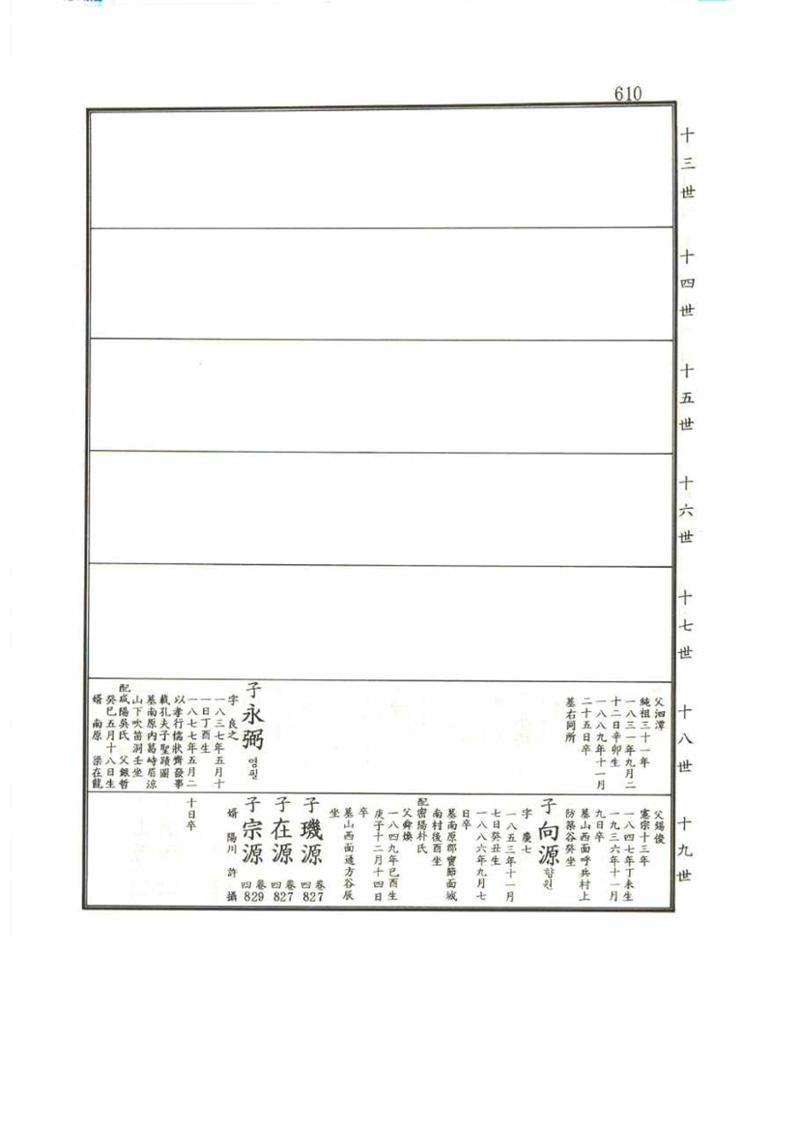 강릉유씨대동보1권 610페이지