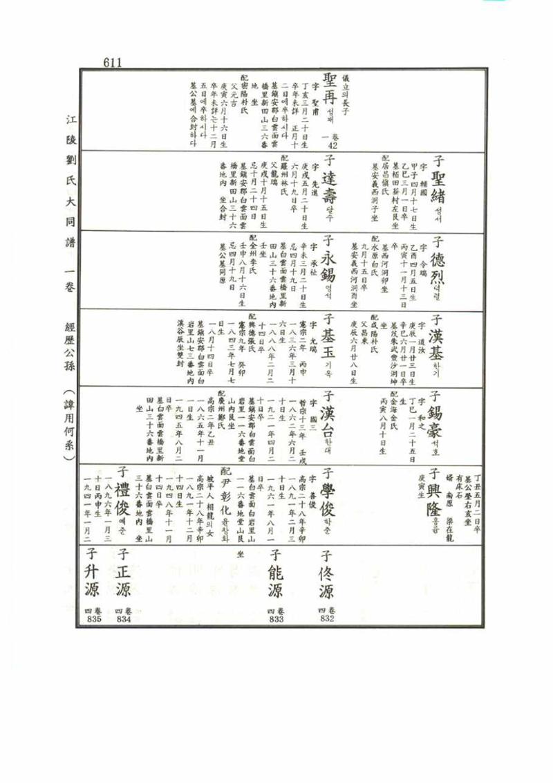 강릉유씨대동보1권 611페이지