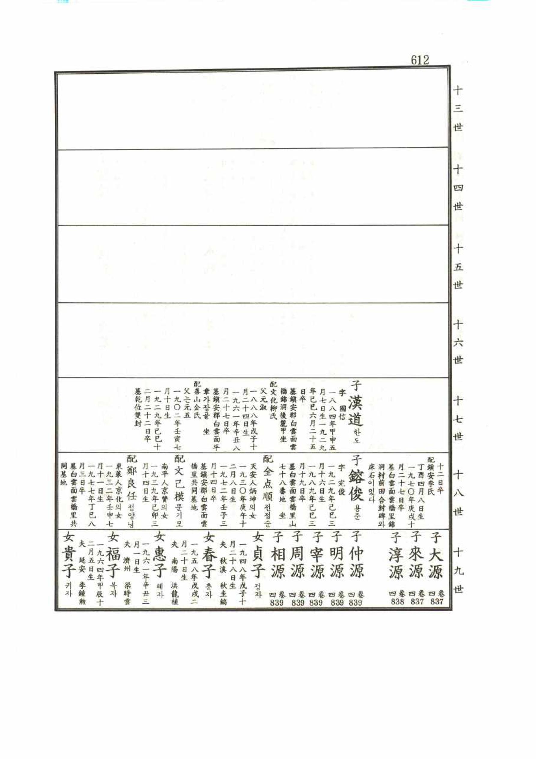 강릉유씨대동보1권 612페이지
