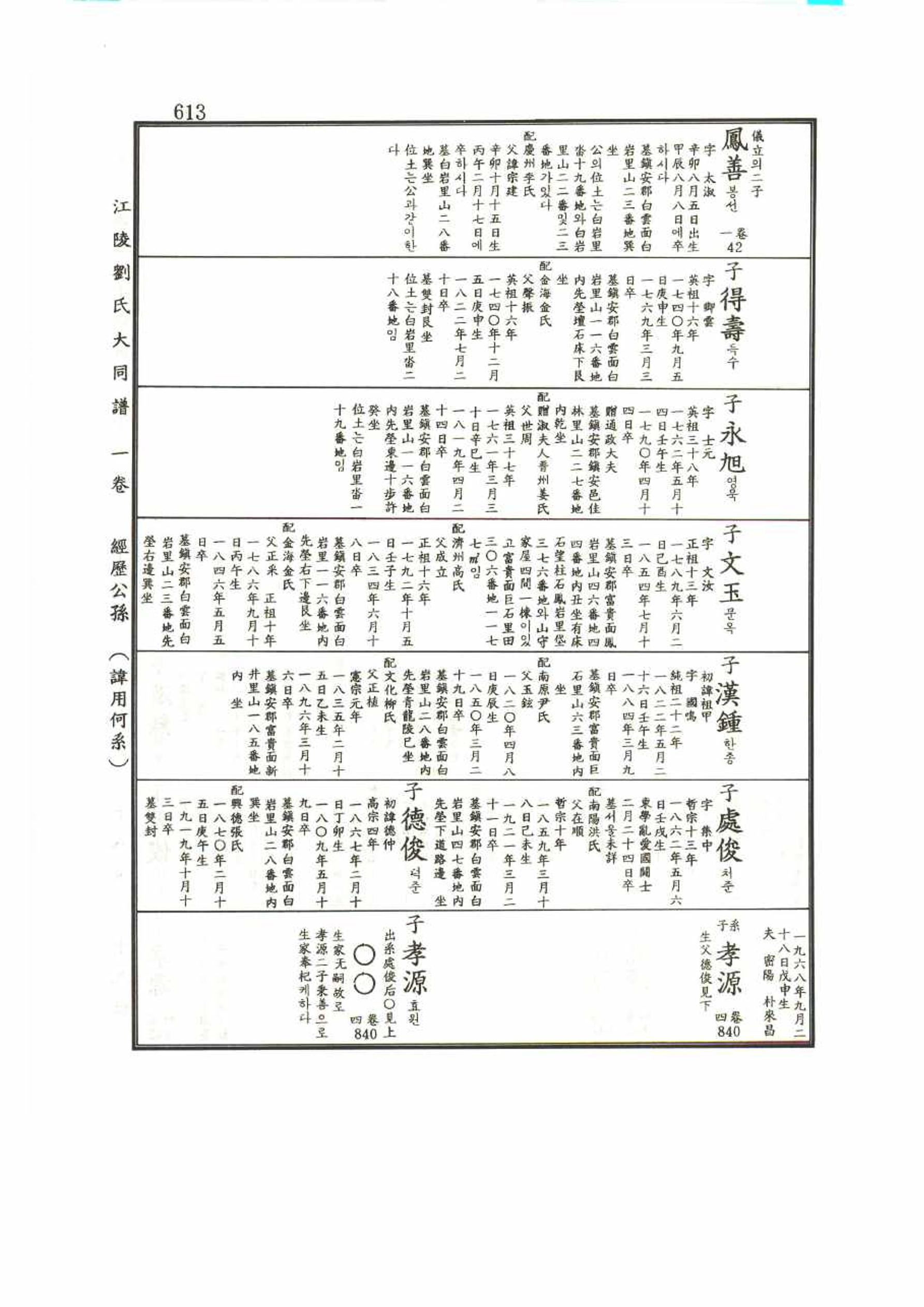 강릉유씨대동보1권 613페이지