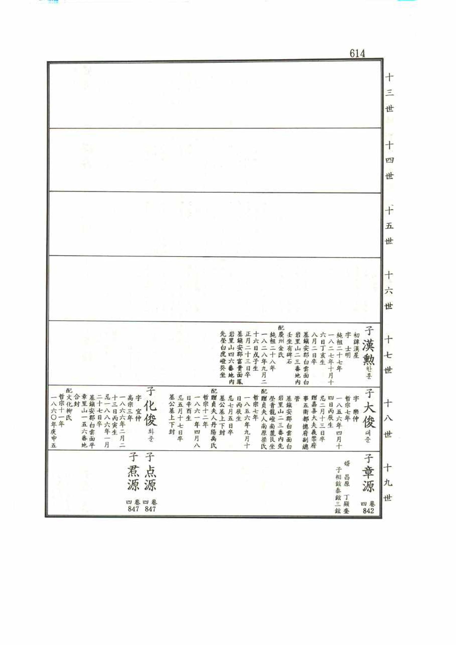 강릉유씨대동보1권 614페이지