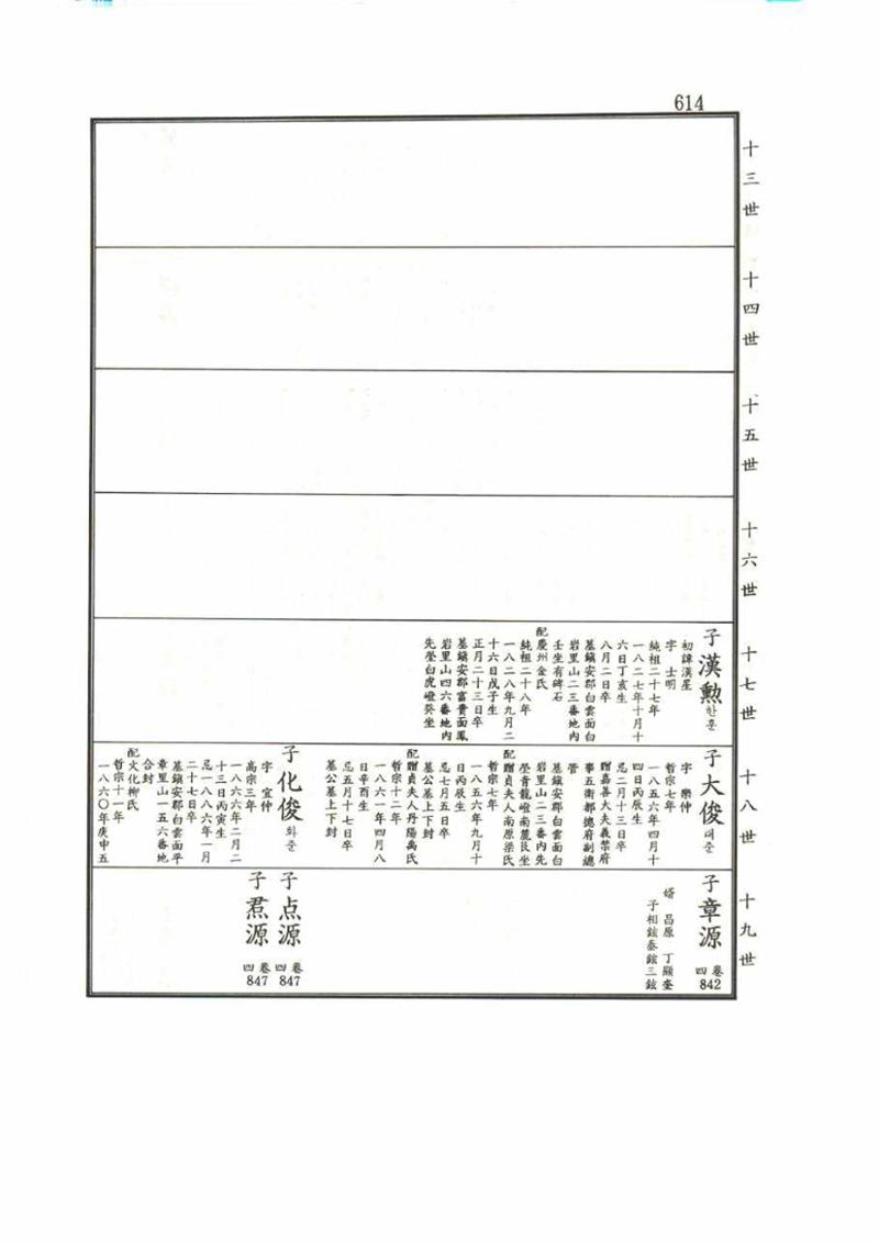 강릉유씨대동보1권 614페이지