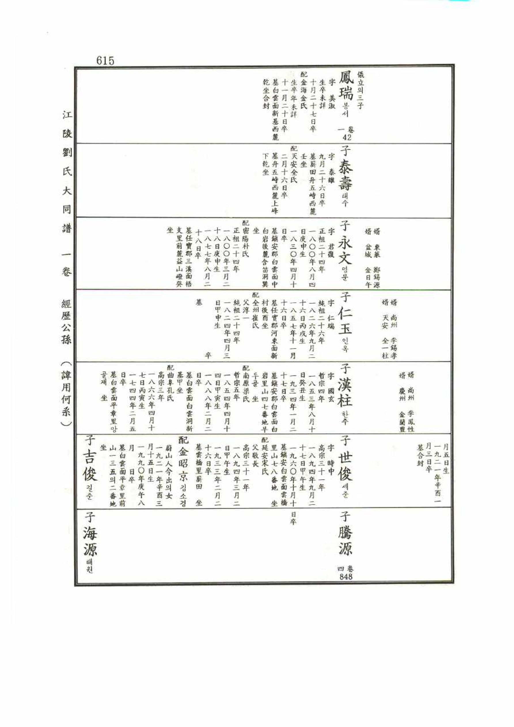 강릉유씨대동보1권 615페이지