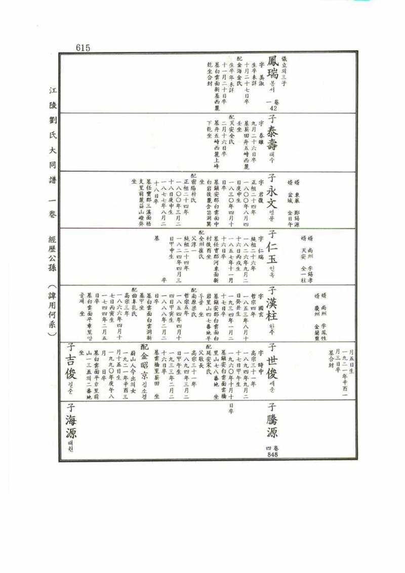 강릉유씨대동보1권 615페이지