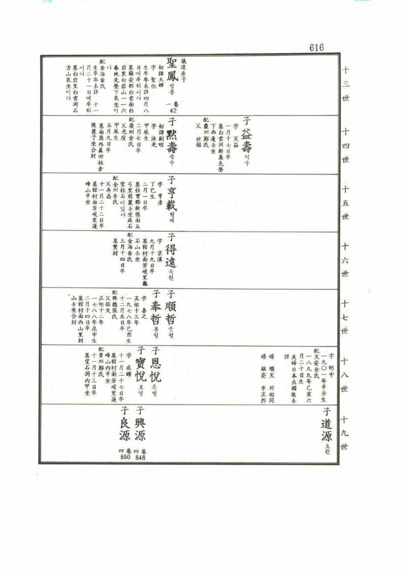 강릉유씨대동보1권 616페이지
