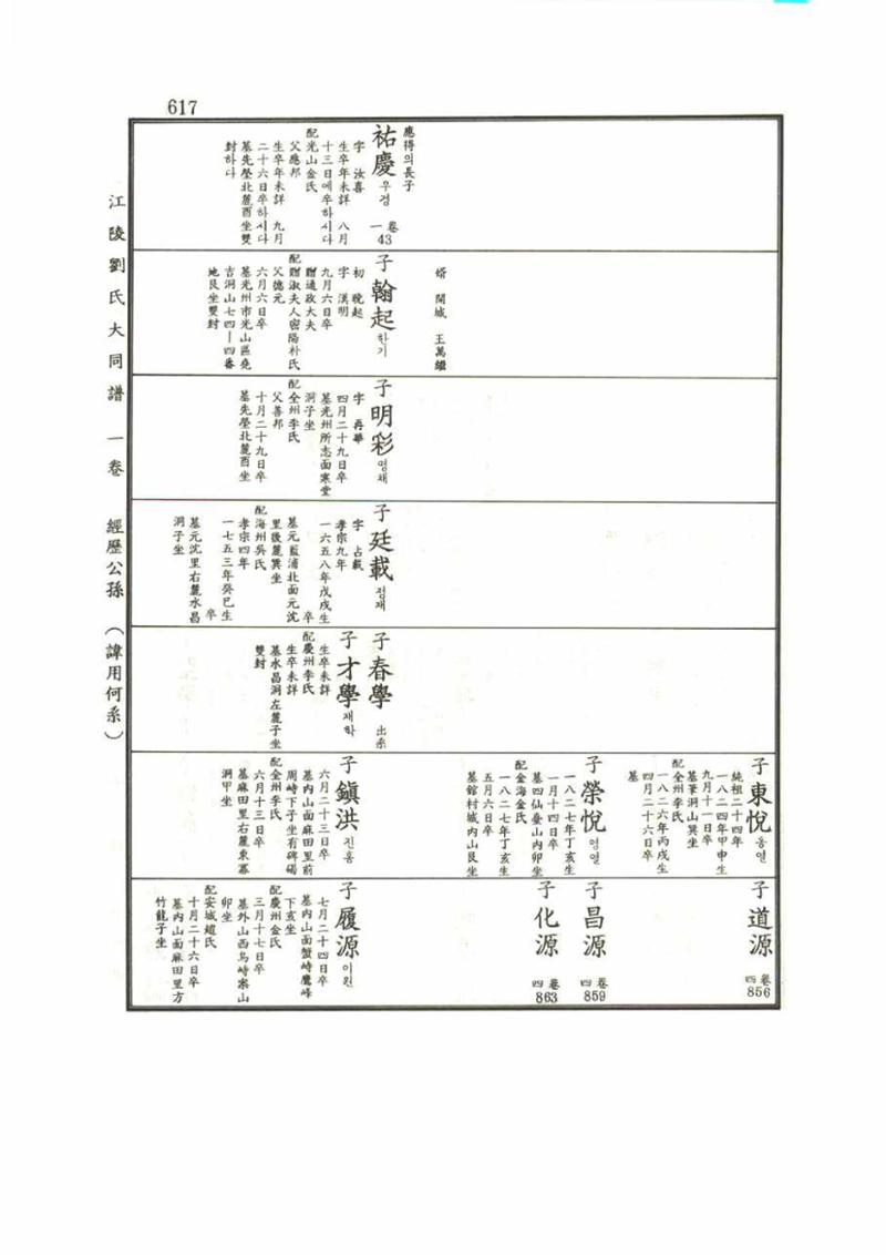 강릉유씨대동보1권 617페이지