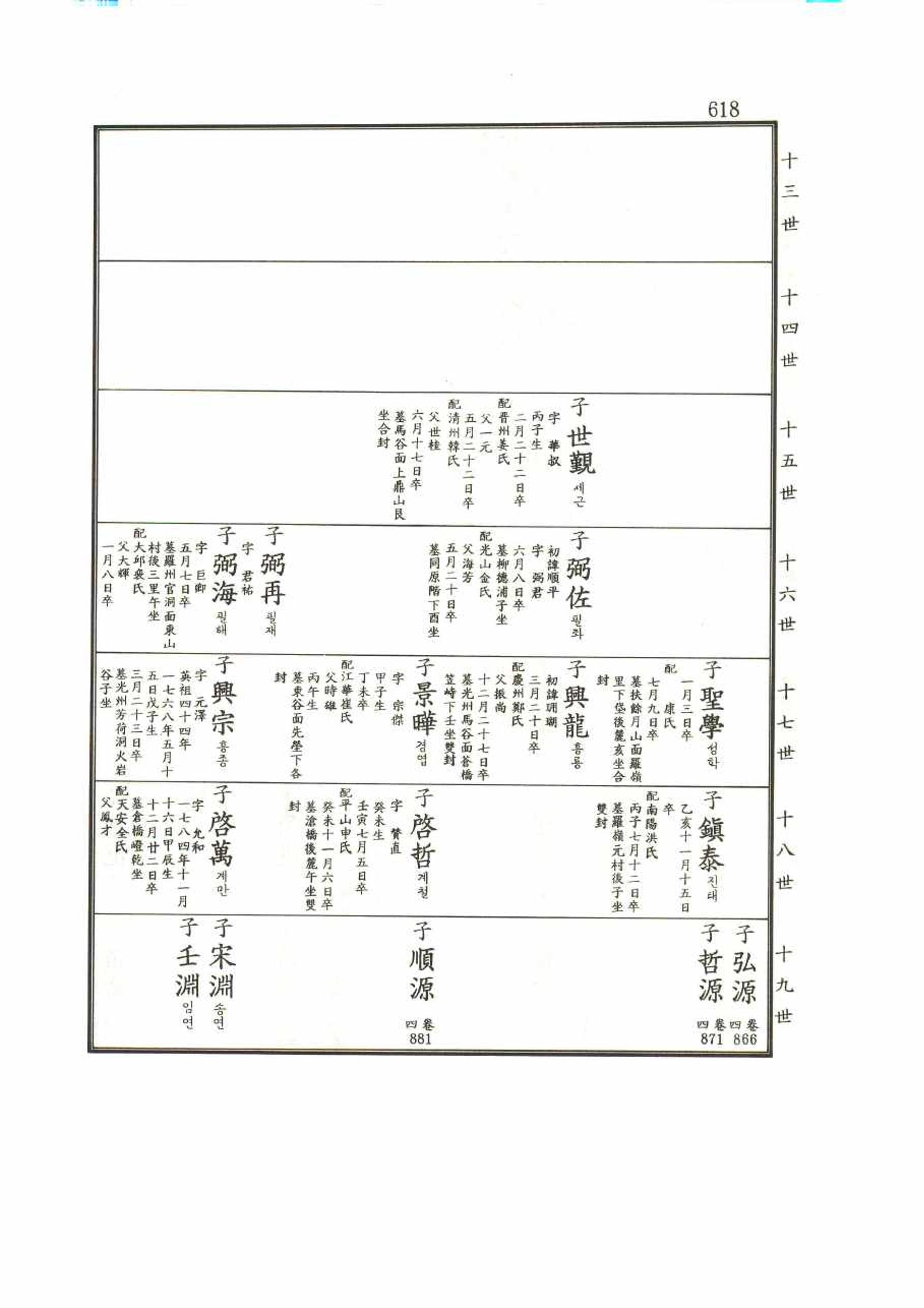 강릉유씨대동보1권 618페이지