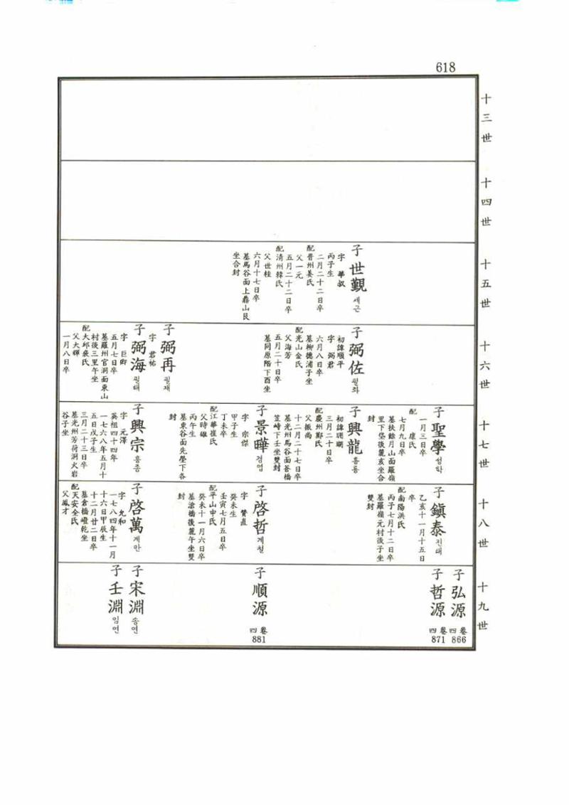 강릉유씨대동보1권 618페이지
