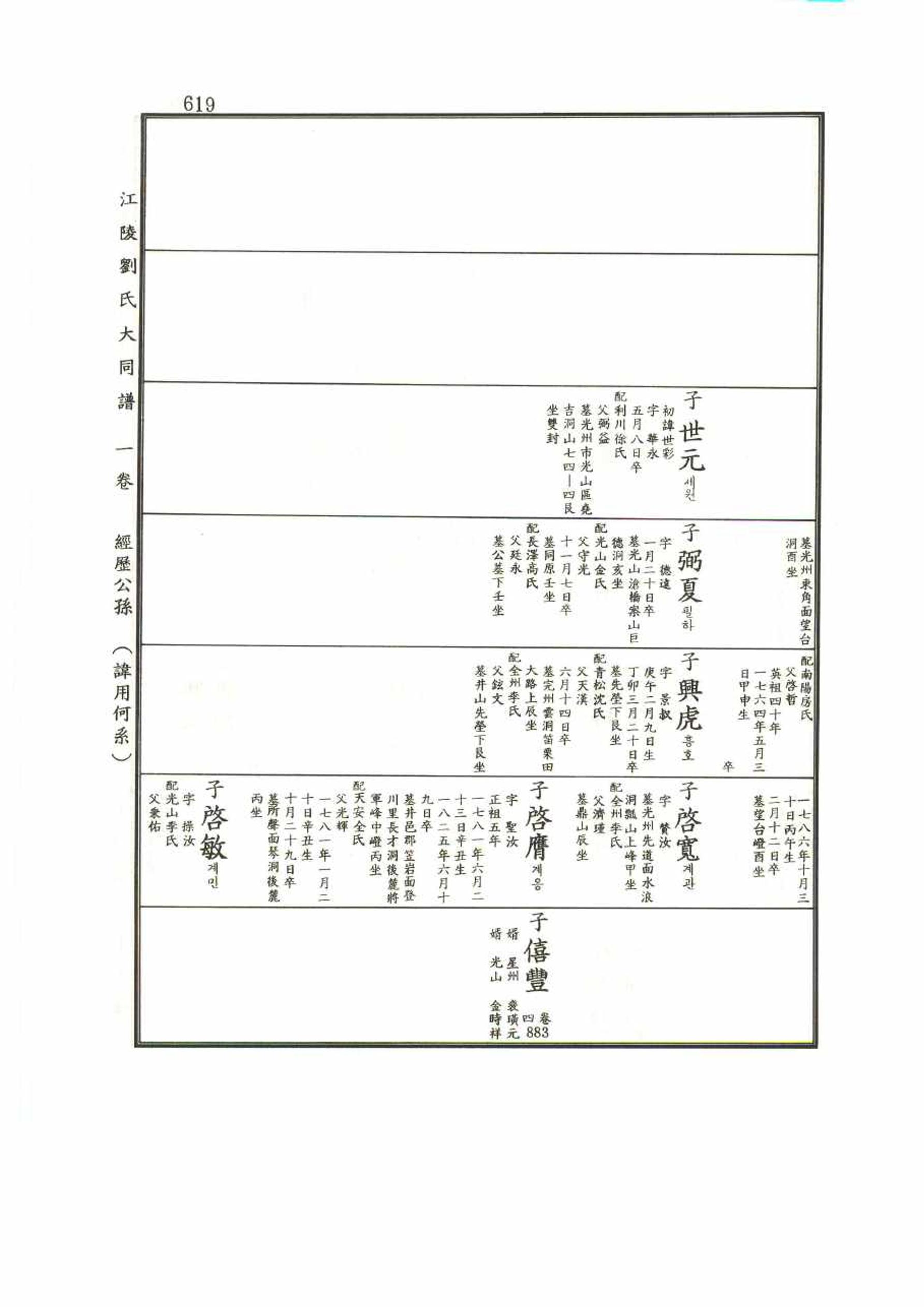 강릉유씨대동보1권 619페이지