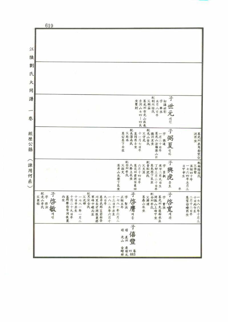 강릉유씨대동보1권 619페이지