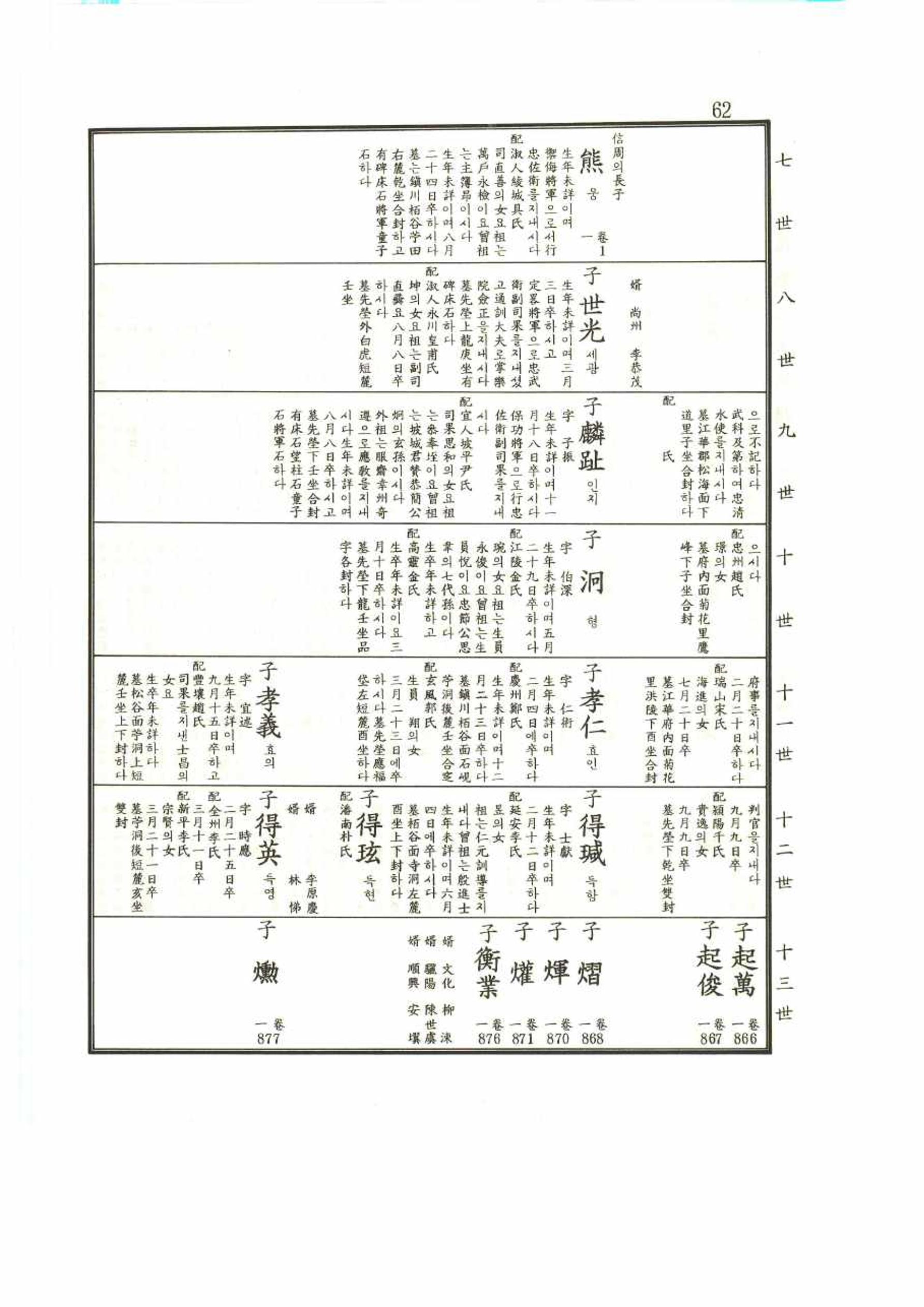 강릉유씨대동보1권 62페이지