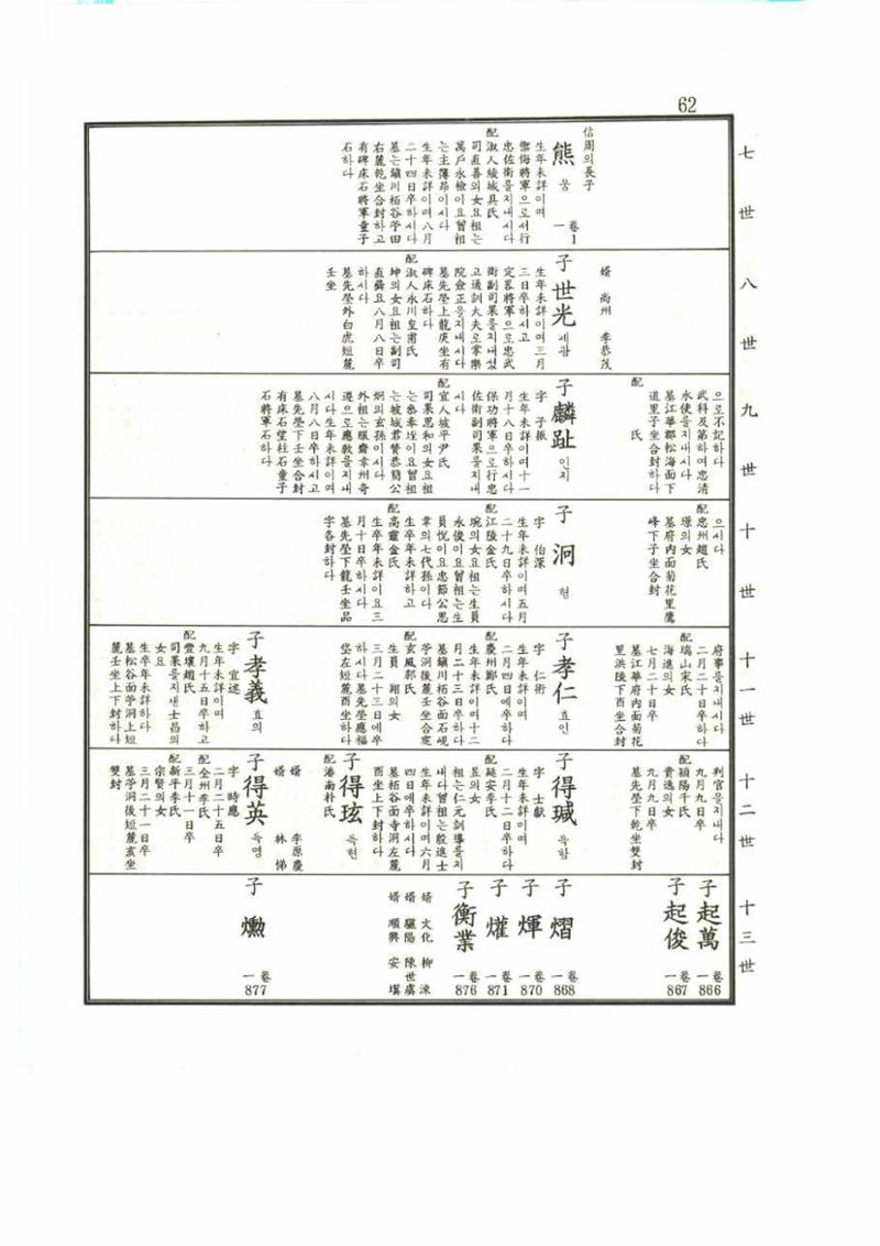강릉유씨대동보1권 62페이지