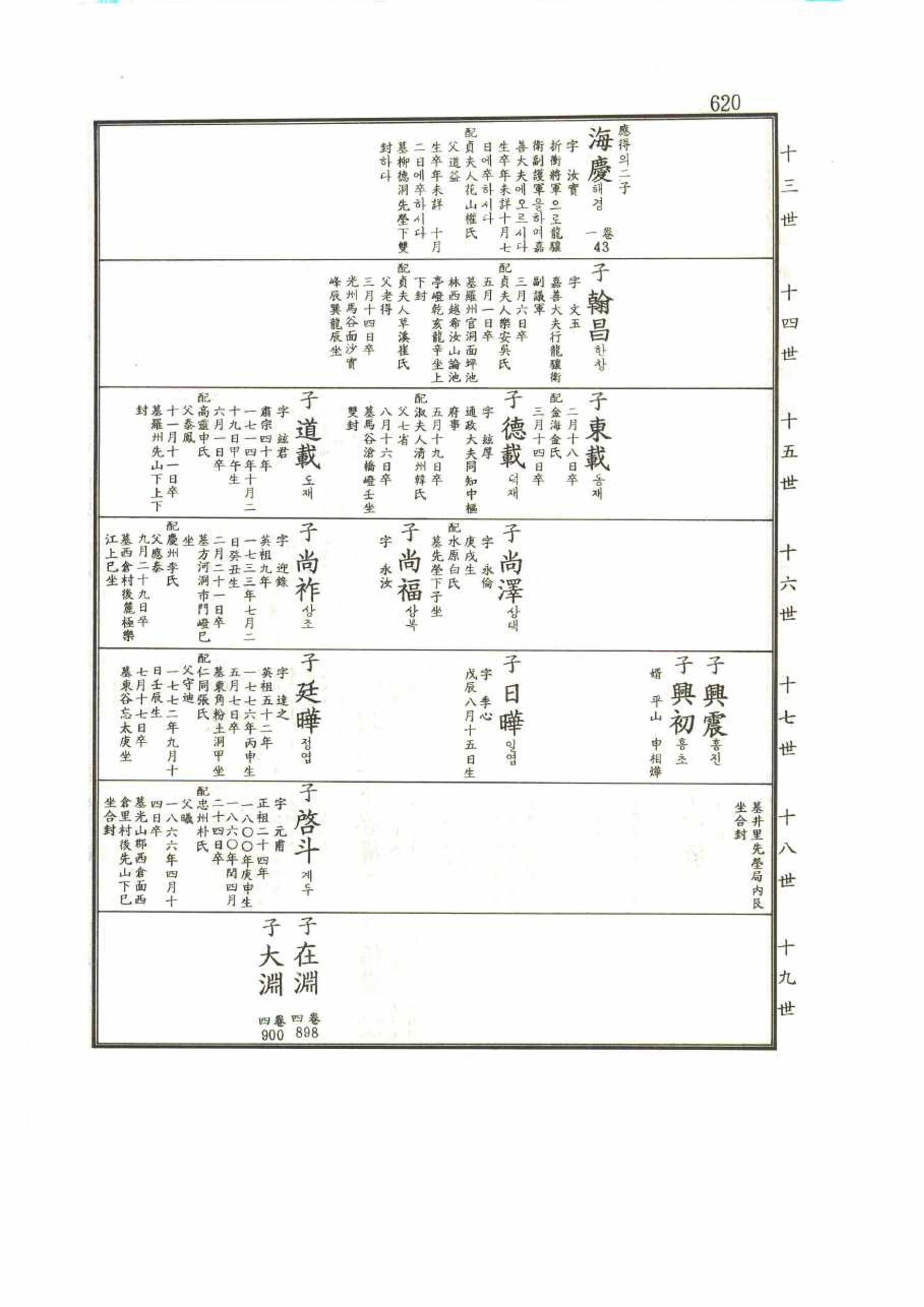 강릉유씨대동보1권 620페이지