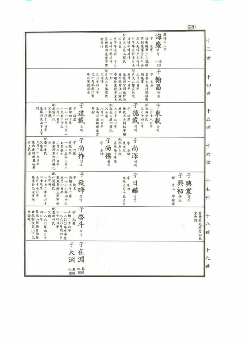 강릉유씨대동보1권 620페이지