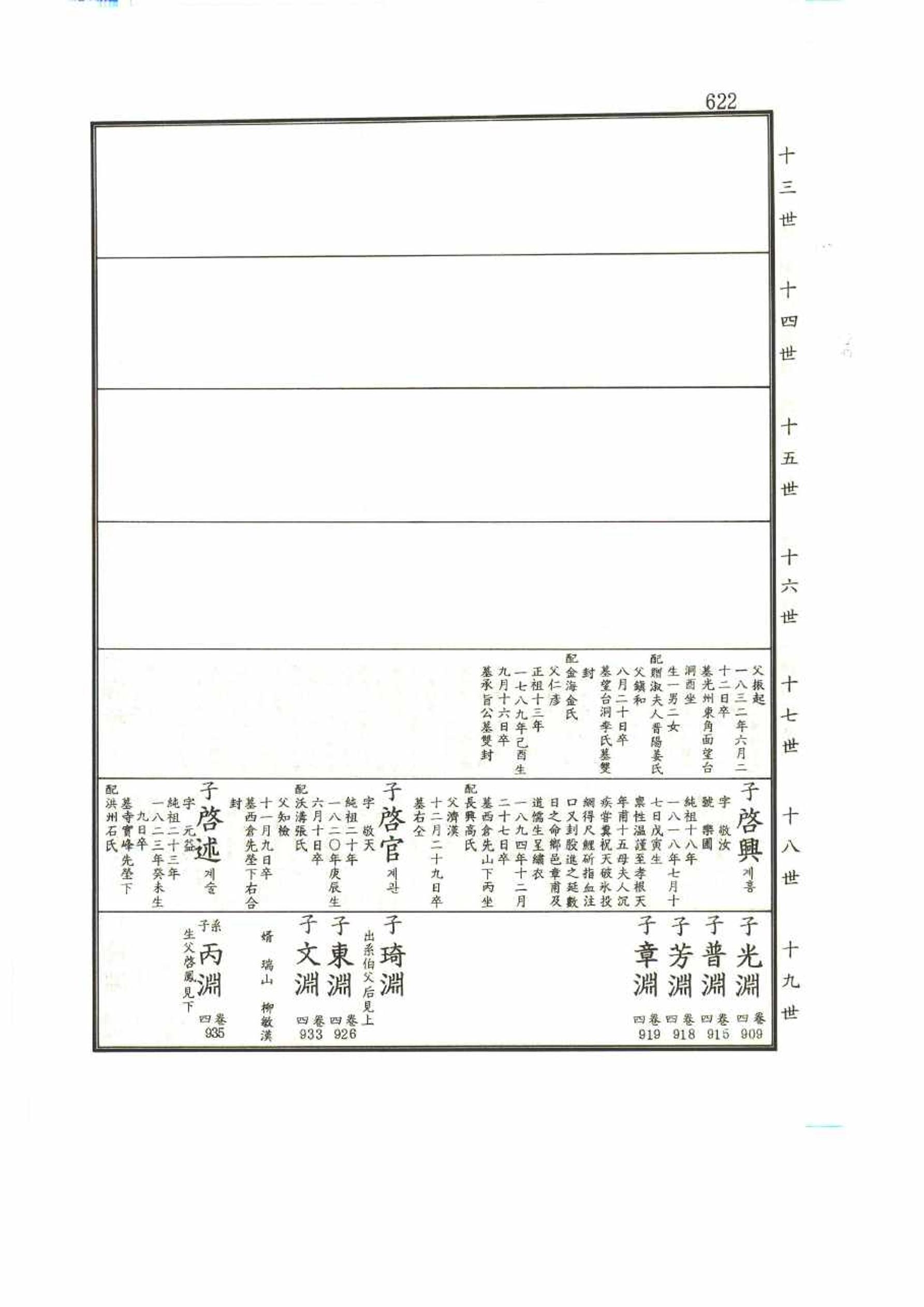 강릉유씨대동보1권 622페이지