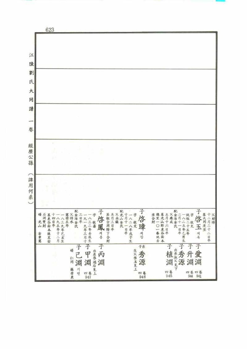 강릉유씨대동보1권 623페이지