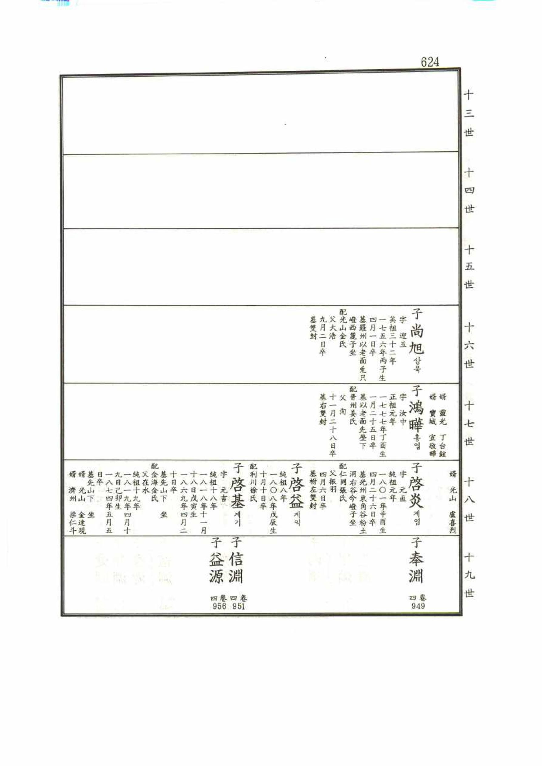 강릉유씨대동보1권 624페이지