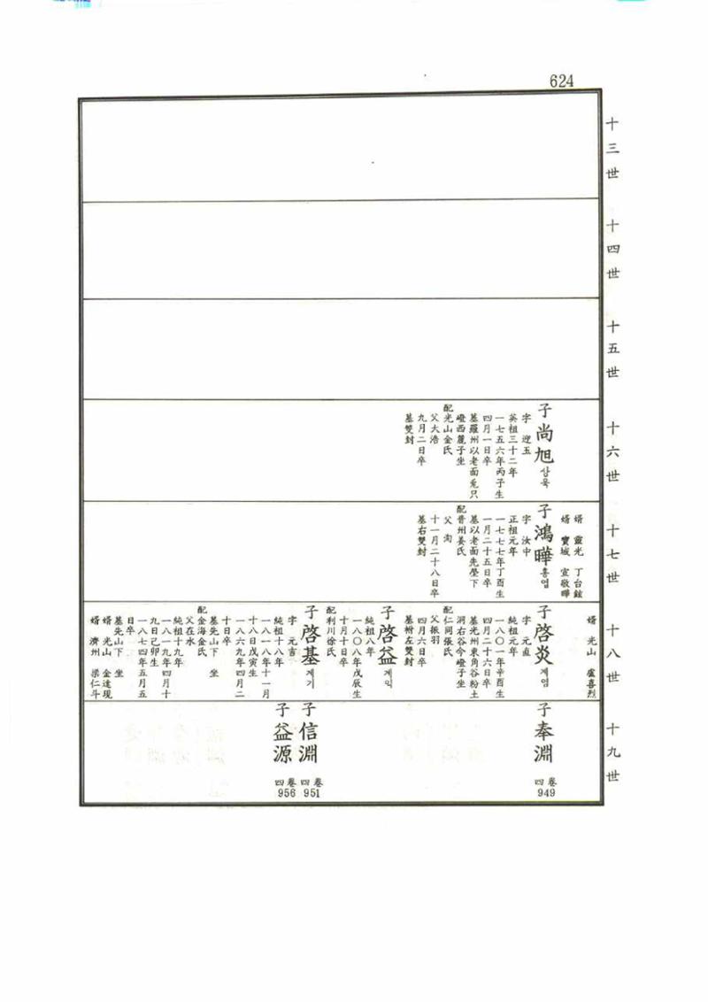 강릉유씨대동보1권 624페이지