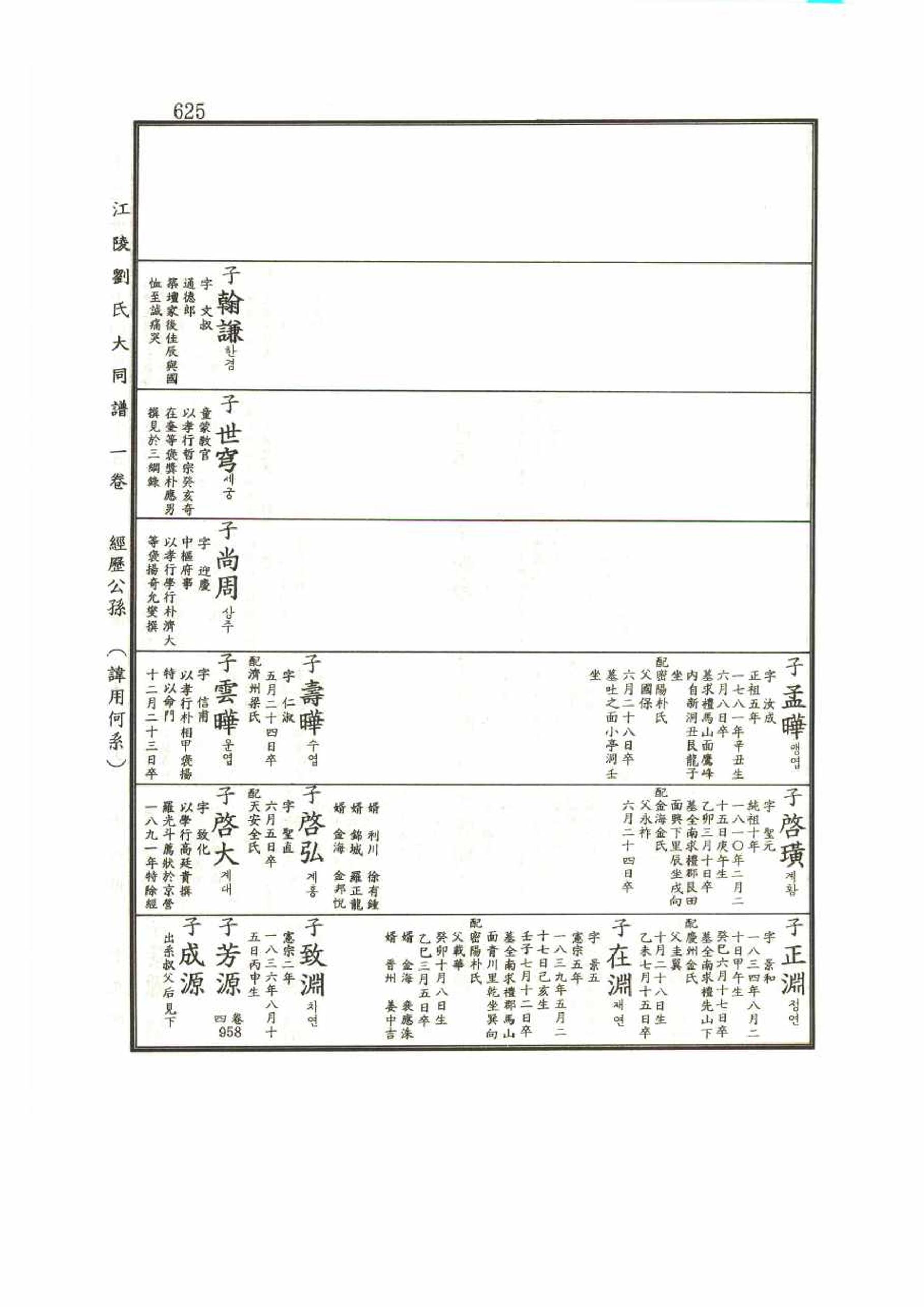 강릉유씨대동보1권 625페이지