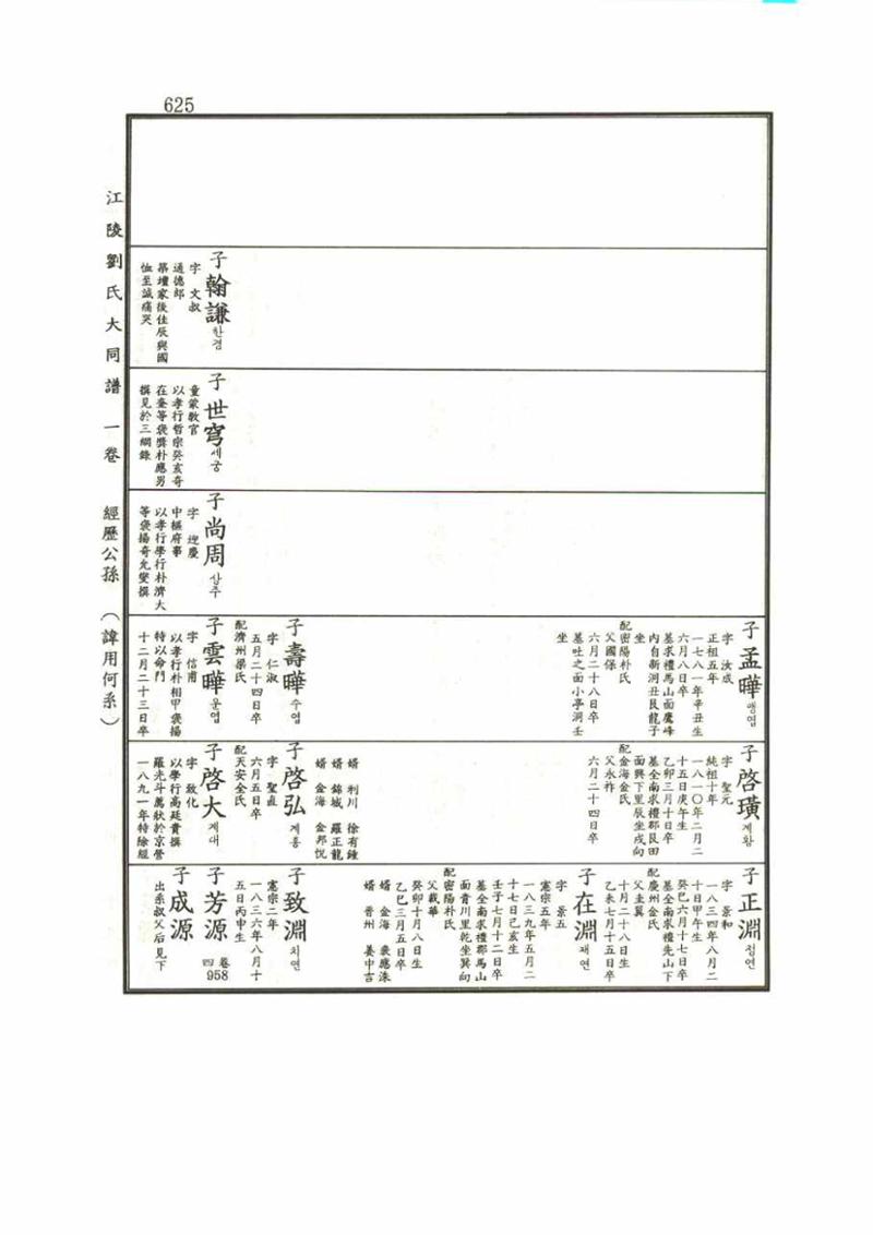 강릉유씨대동보1권 625페이지