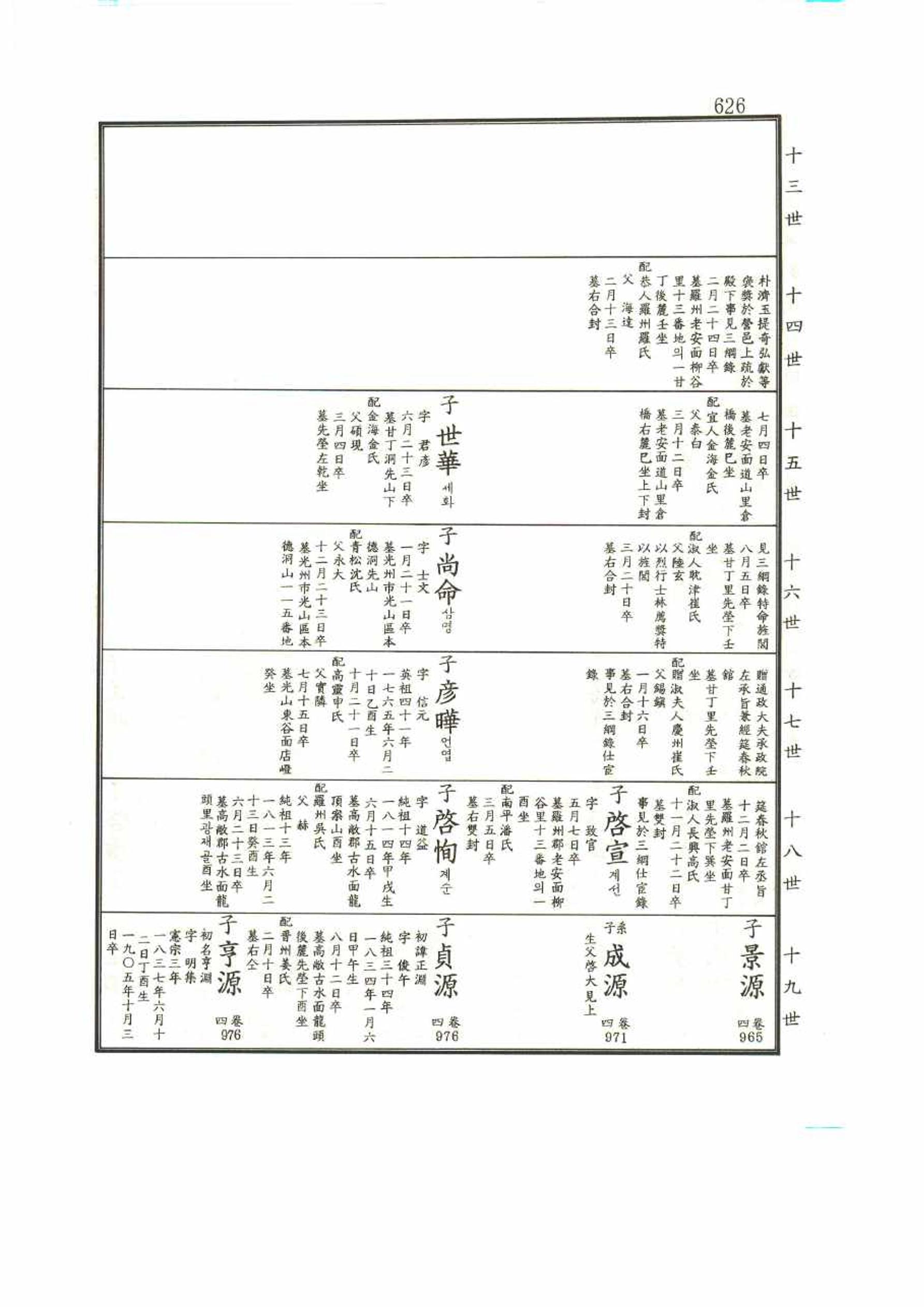 강릉유씨대동보1권 626페이지